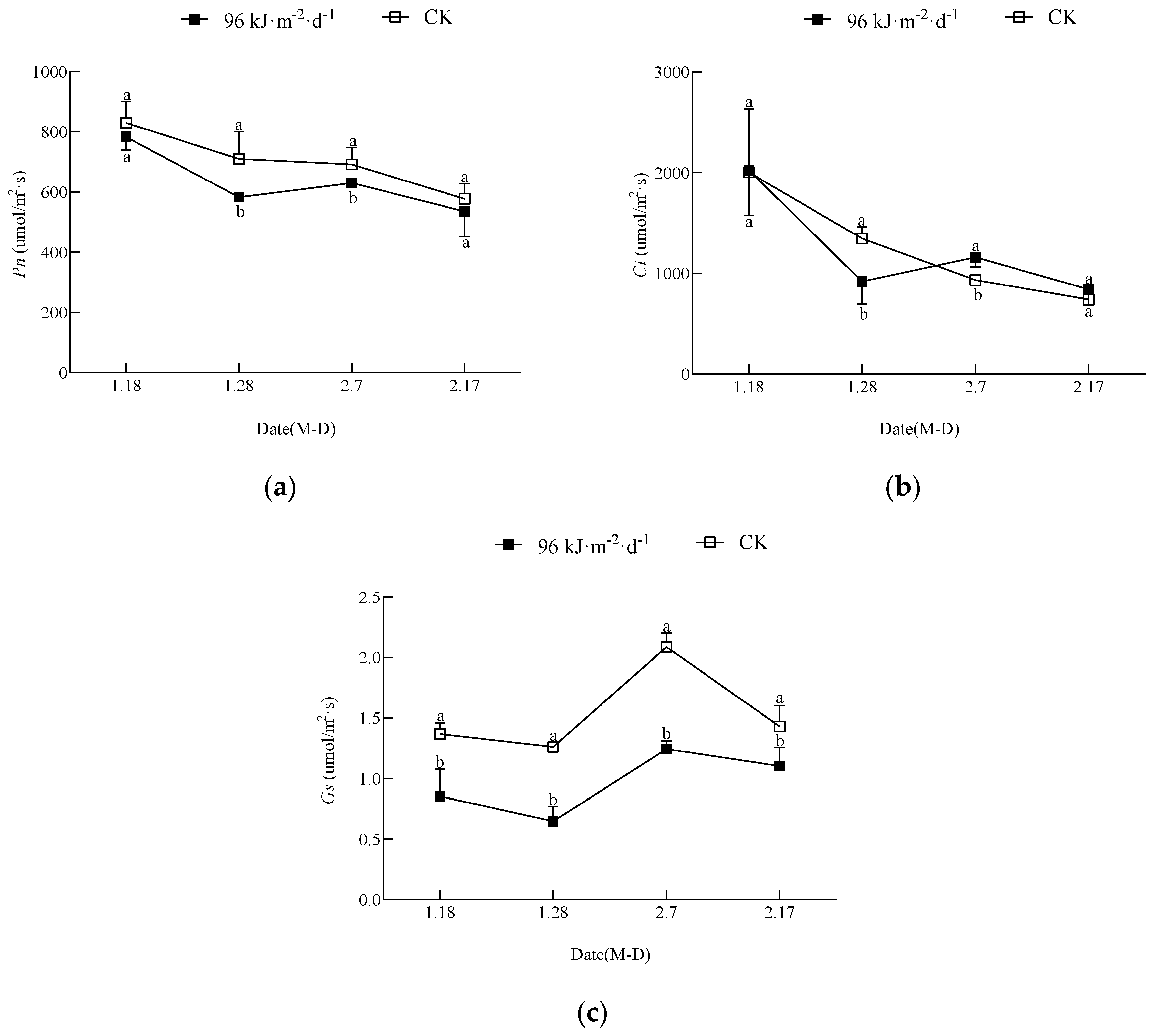 Horticulturae 09 00083 g002 Horticulturae 09 00083 g002