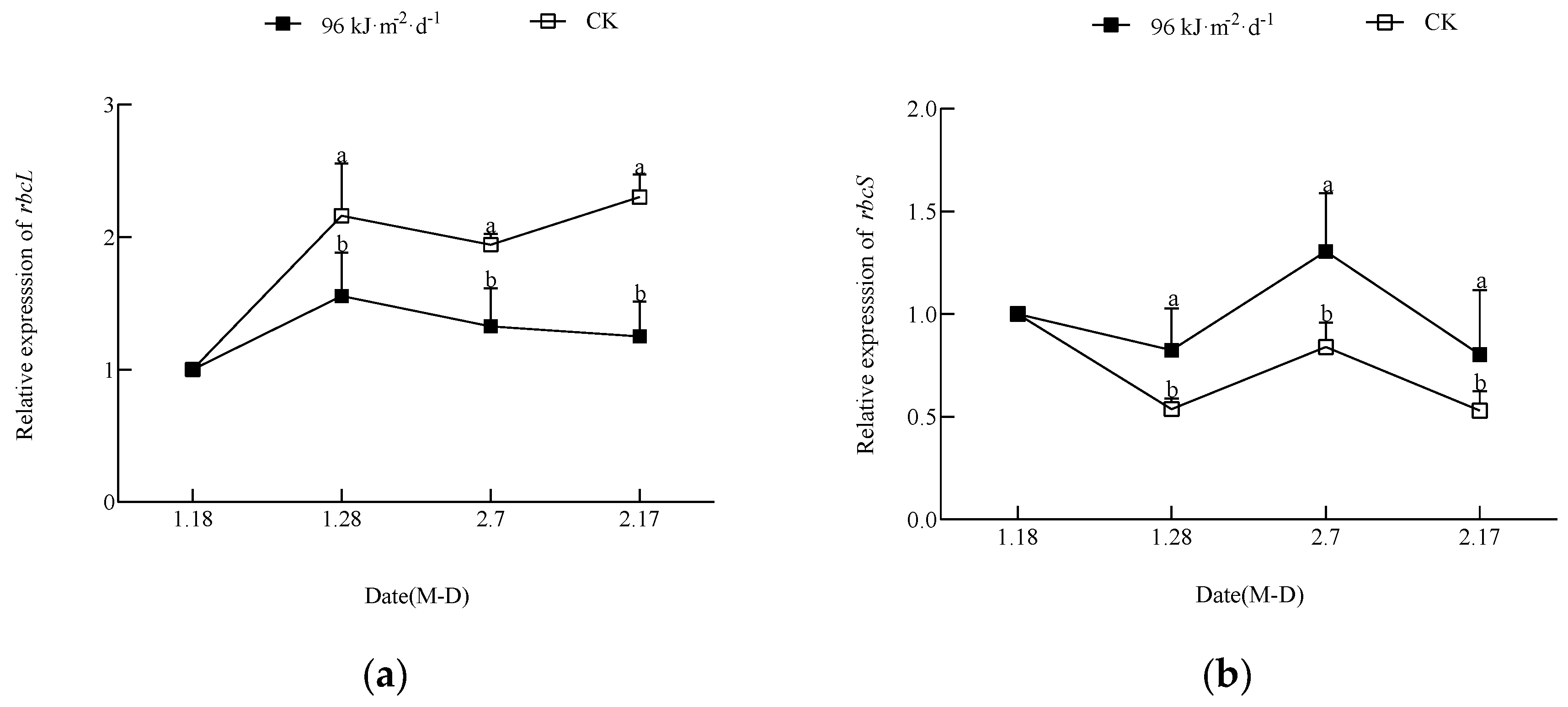 Horticulturae 09 00083 g006 Horticulturae 09 00083 g006