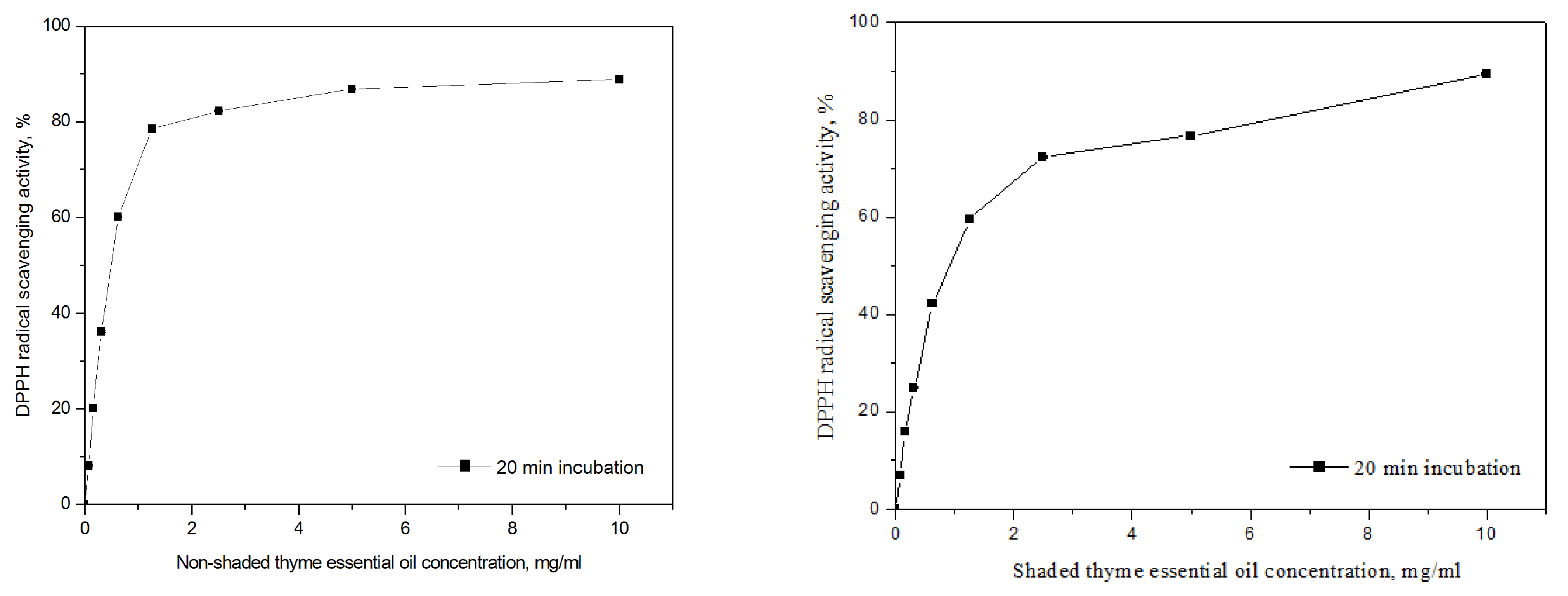 Horticulturae 09 00084 g005 Horticulturae 09 00084 g005