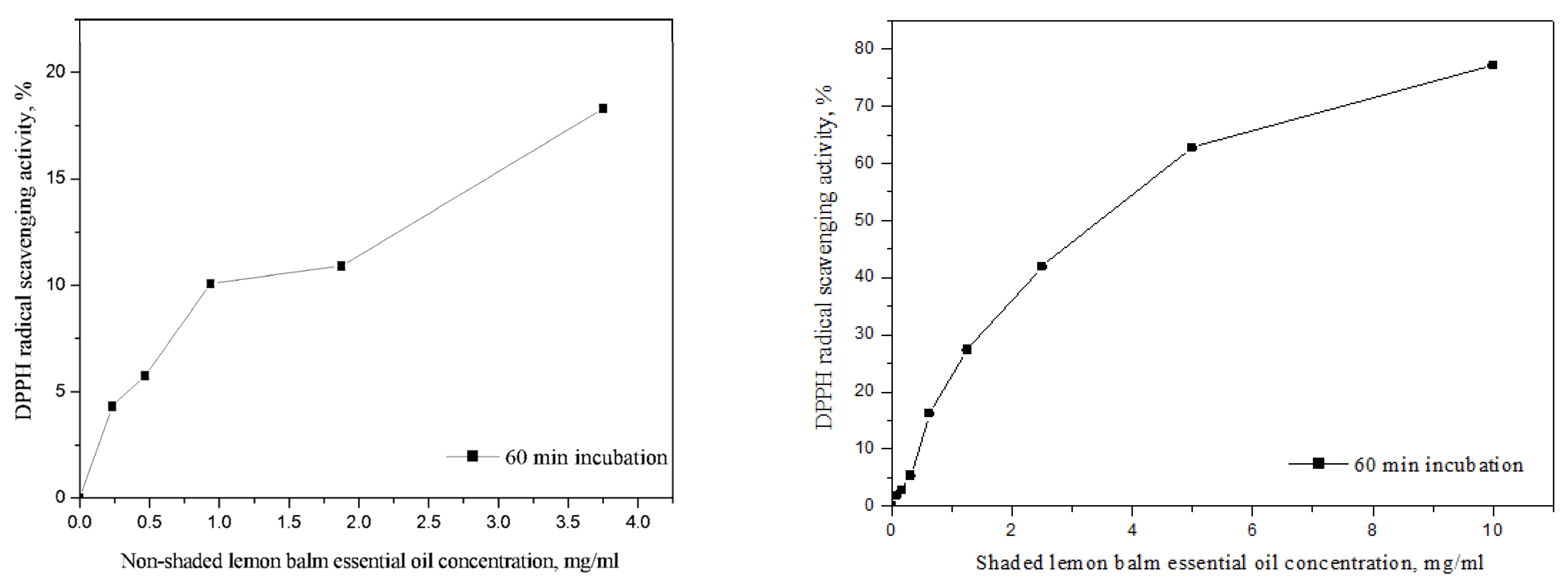 Horticulturae 09 00084 g007 Horticulturae 09 00084 g007