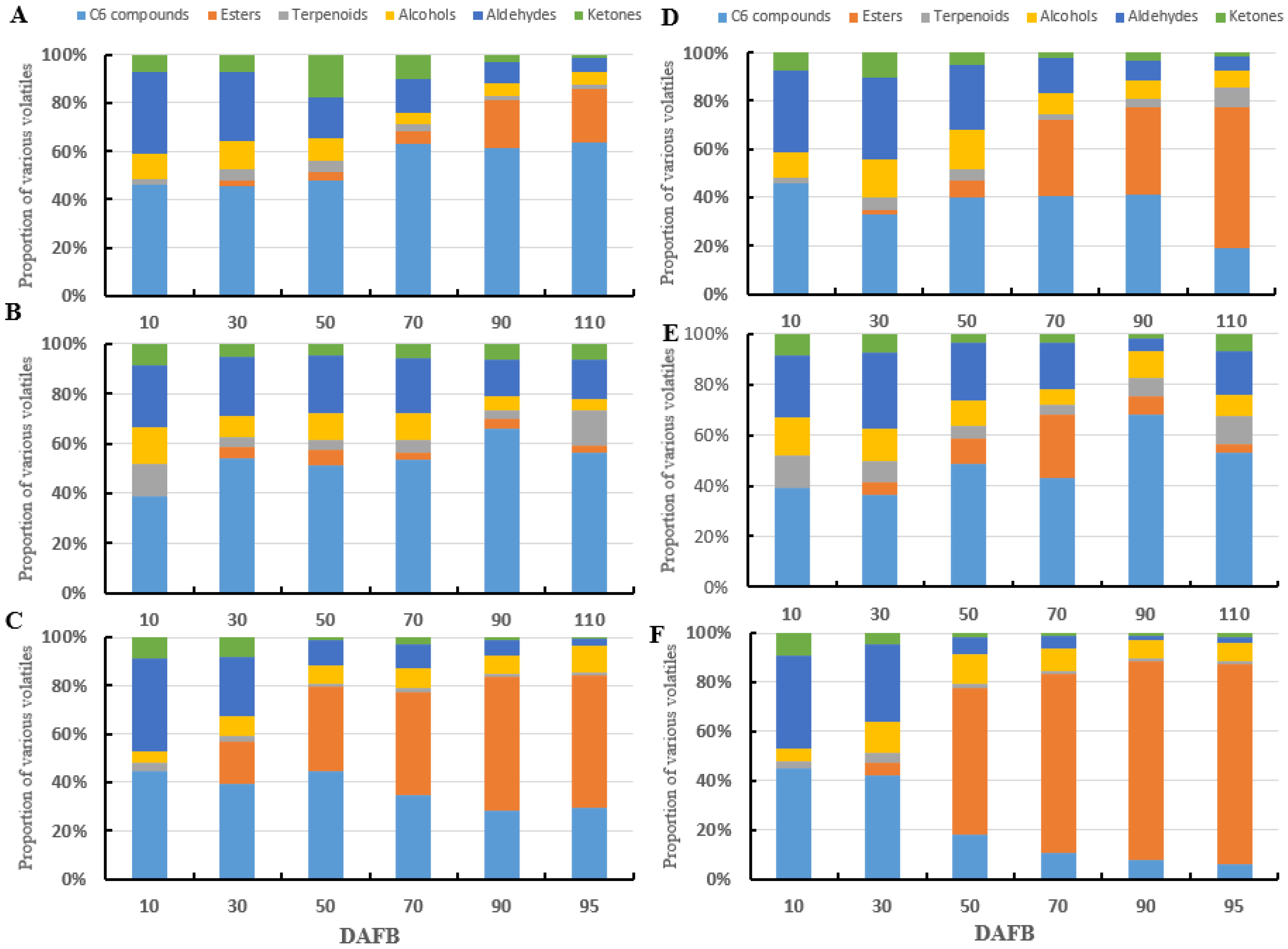Horticulturae 09 00085 g004 Horticulturae 09 00085 g004