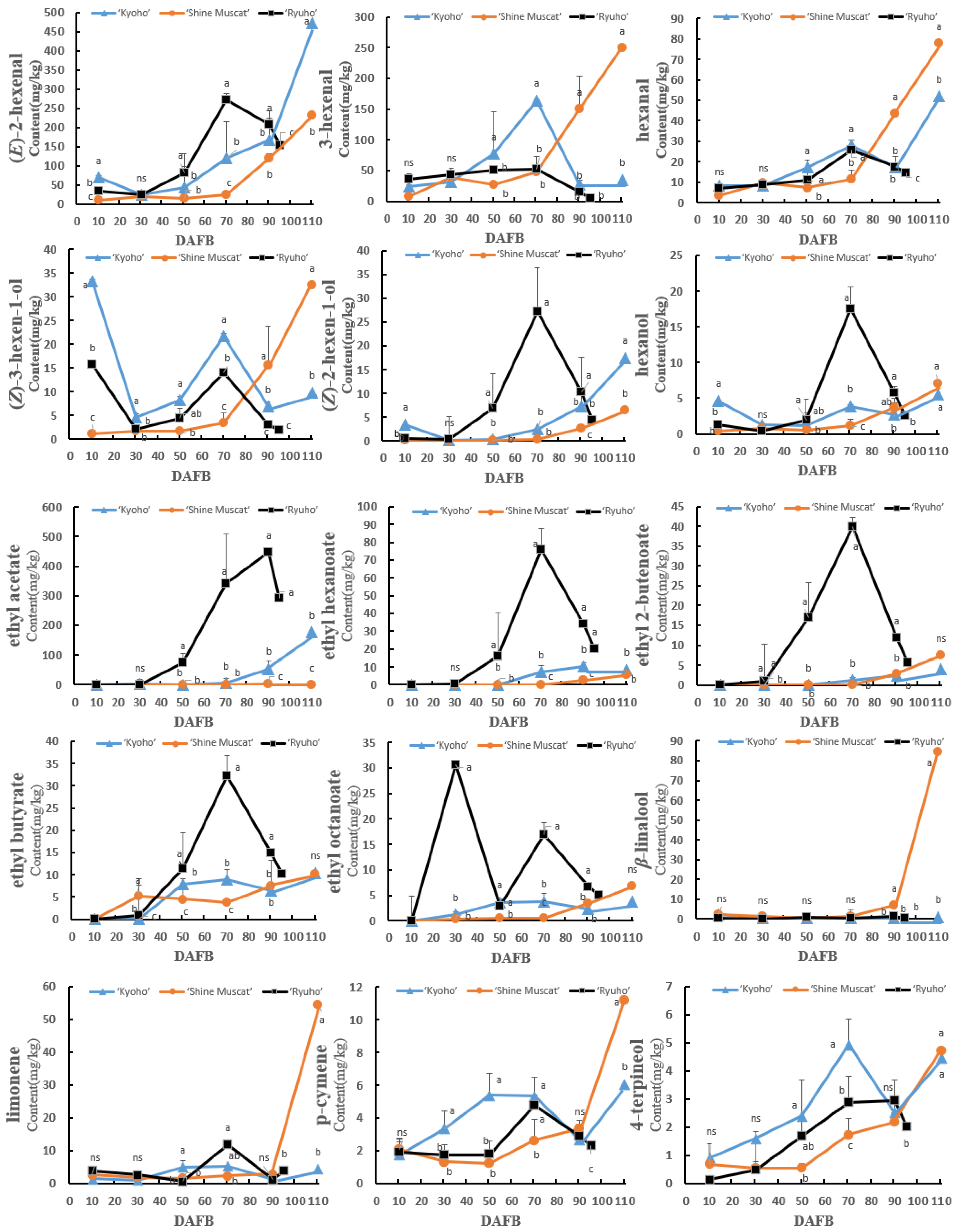 Horticulturae 09 00085 g005a Horticulturae 09 00085 g005a