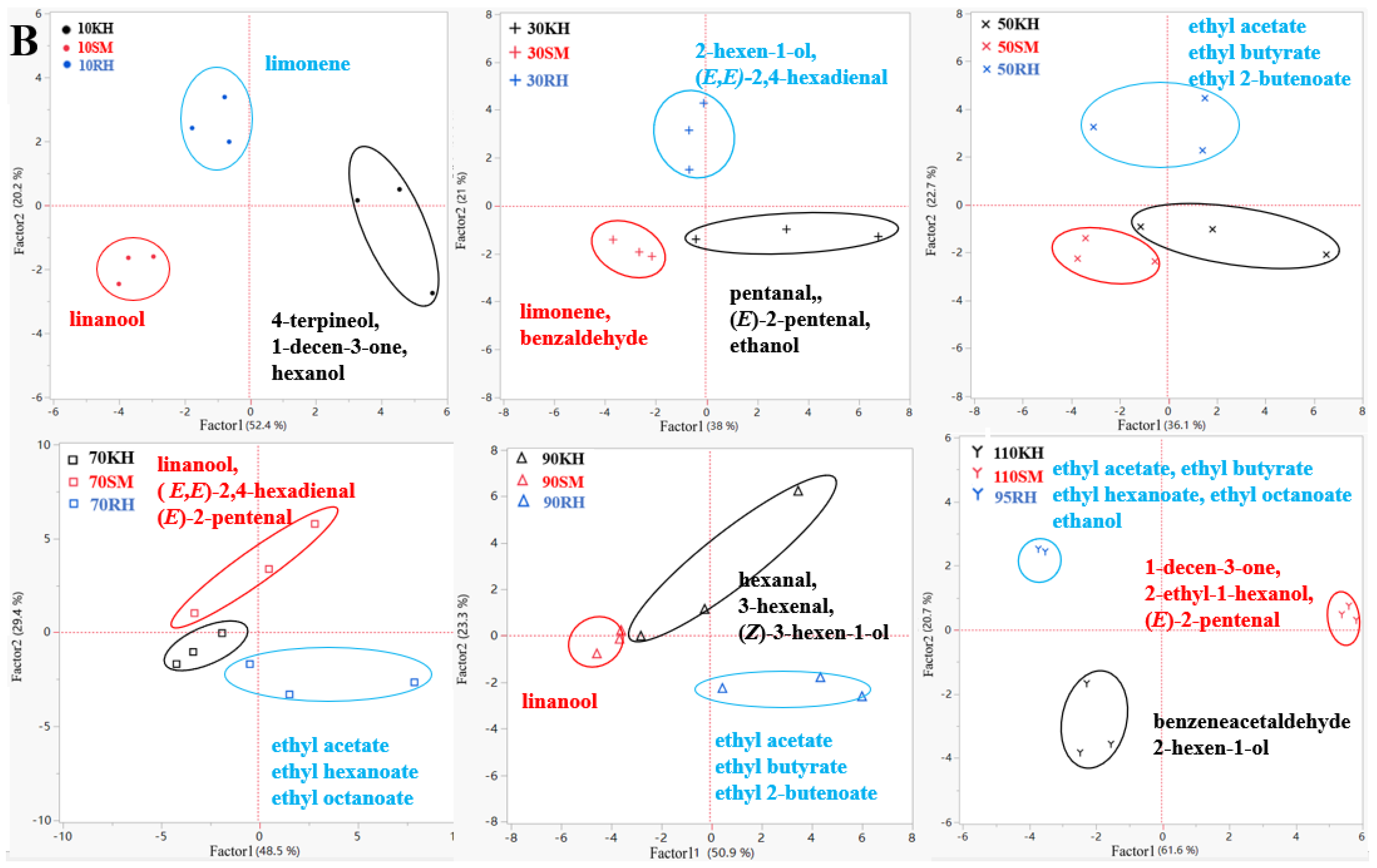 Horticulturae 09 00085 g007b Horticulturae 09 00085 g007b