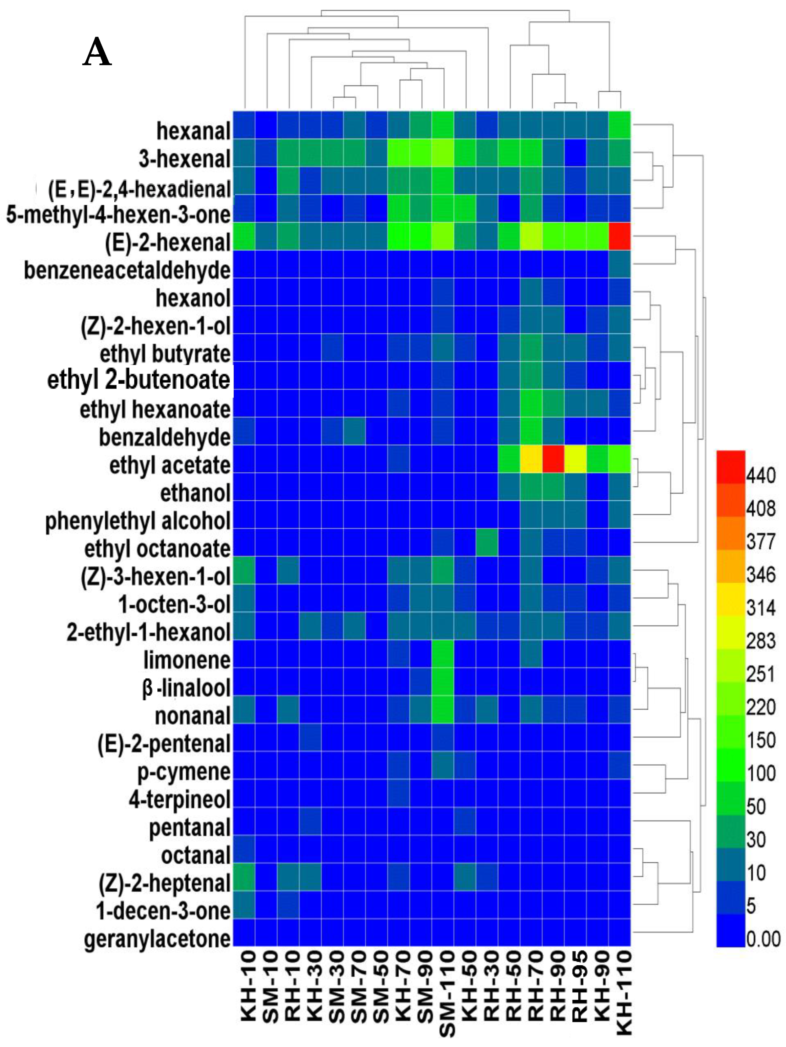 Horticulturae 09 00085 g008a Horticulturae 09 00085 g008a