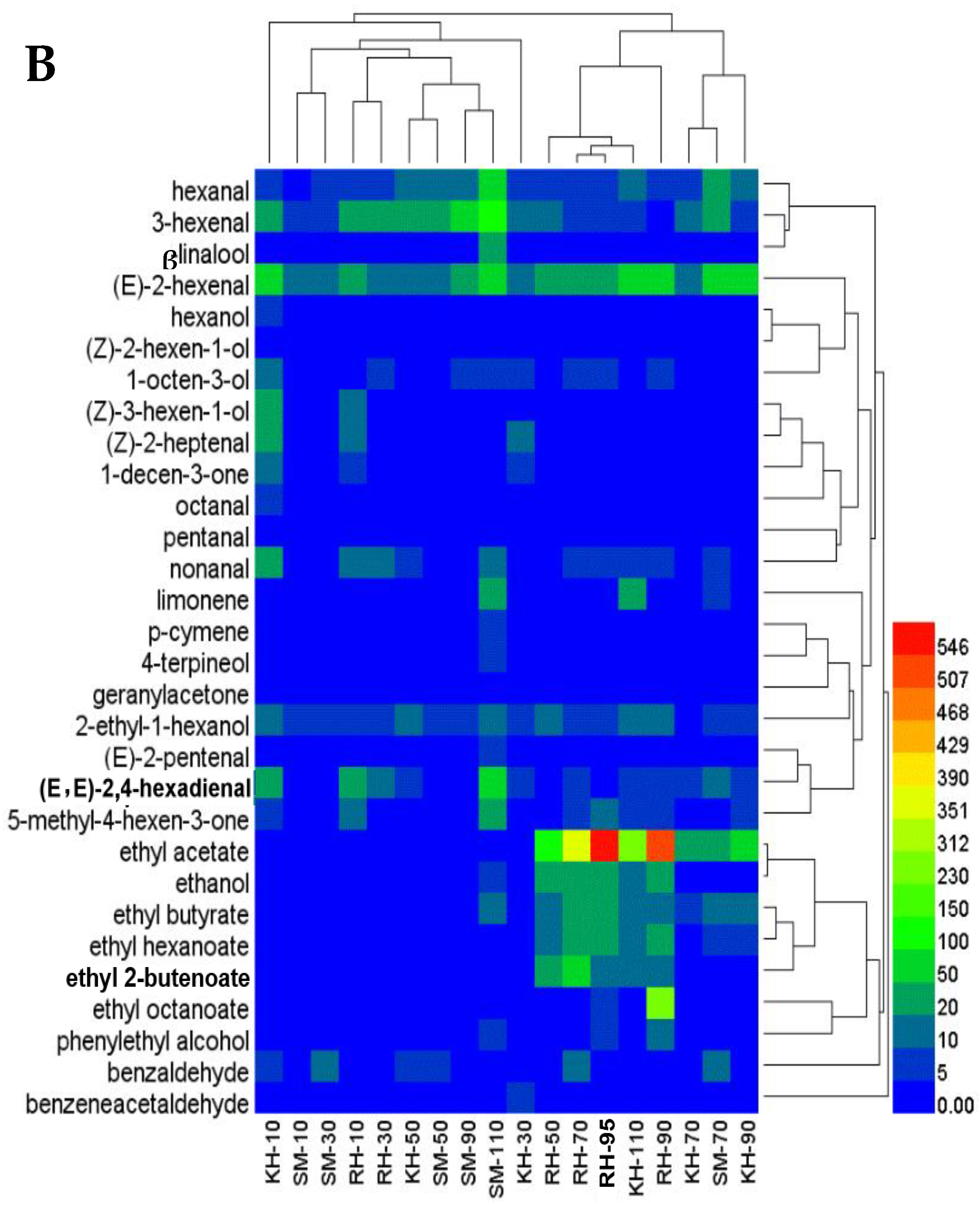 Horticulturae 09 00085 g008b Horticulturae 09 00085 g008b