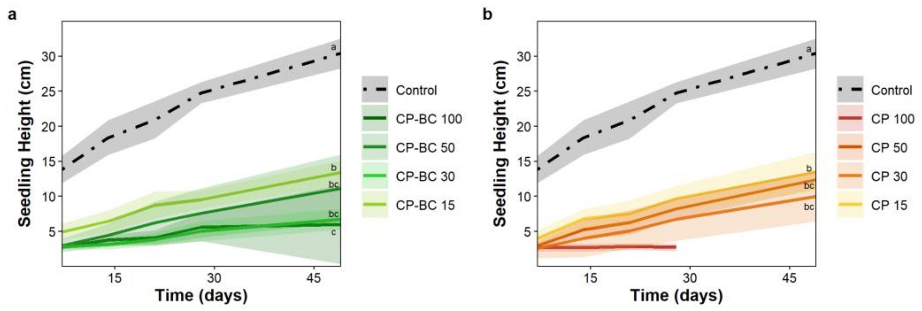 Horticulturae 09 00089 g001 Horticulturae 09 00089 g001