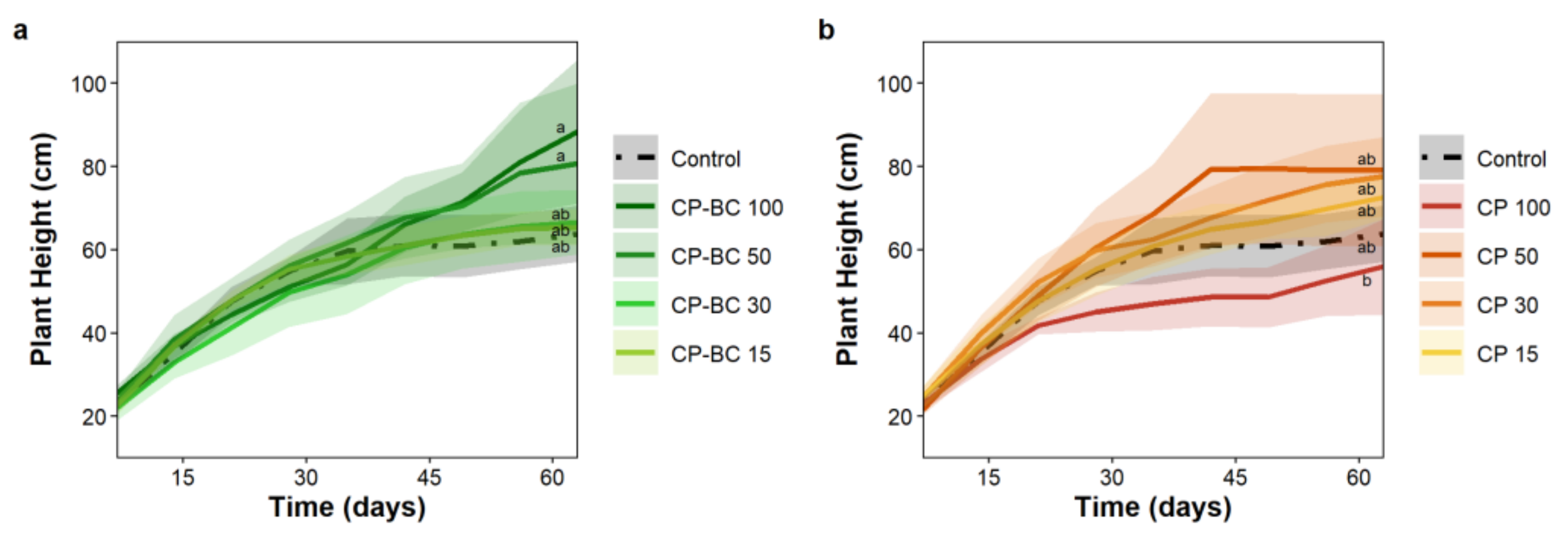Horticulturae 09 00089 g002 Horticulturae 09 00089 g002