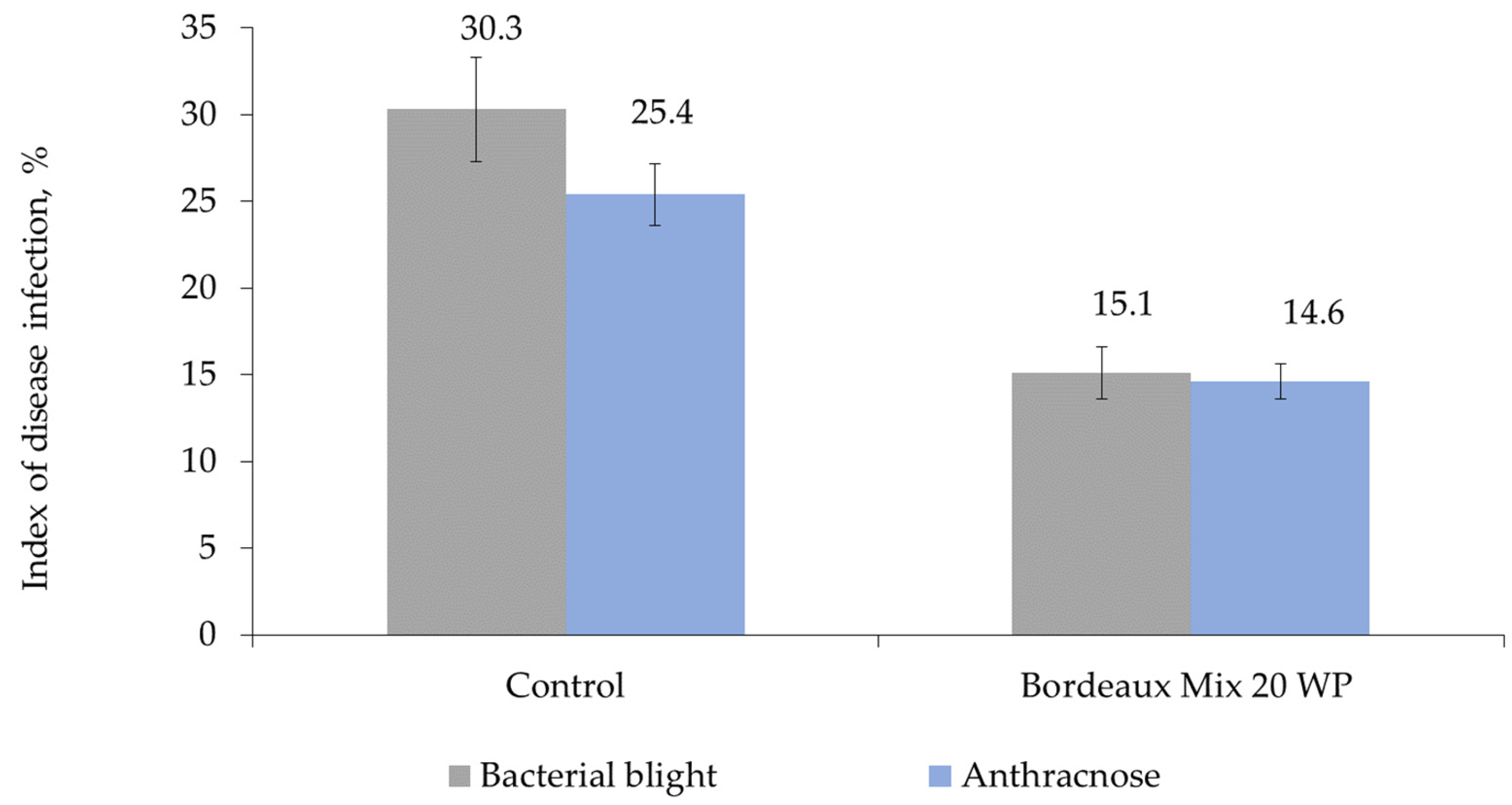 Horticulturae 09 00090 g001 Horticulturae 09 00090 g001