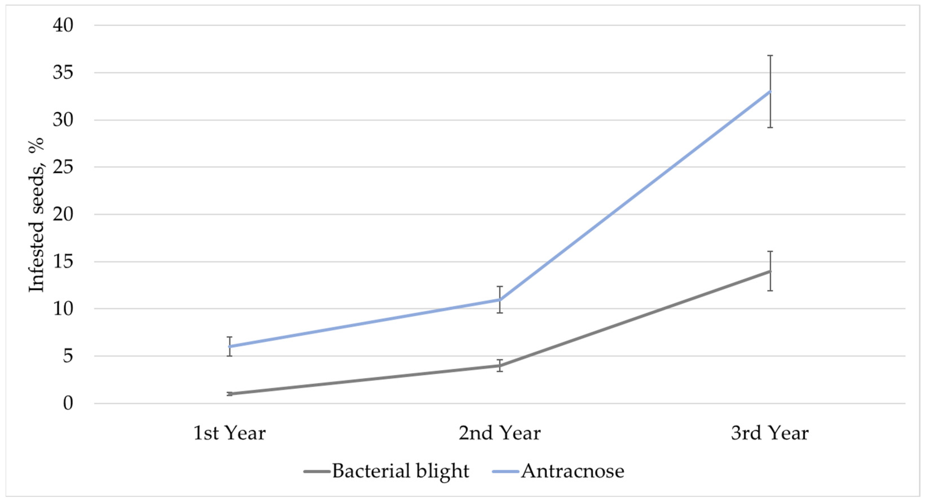 Horticulturae 09 00090 g002 Horticulturae 09 00090 g002