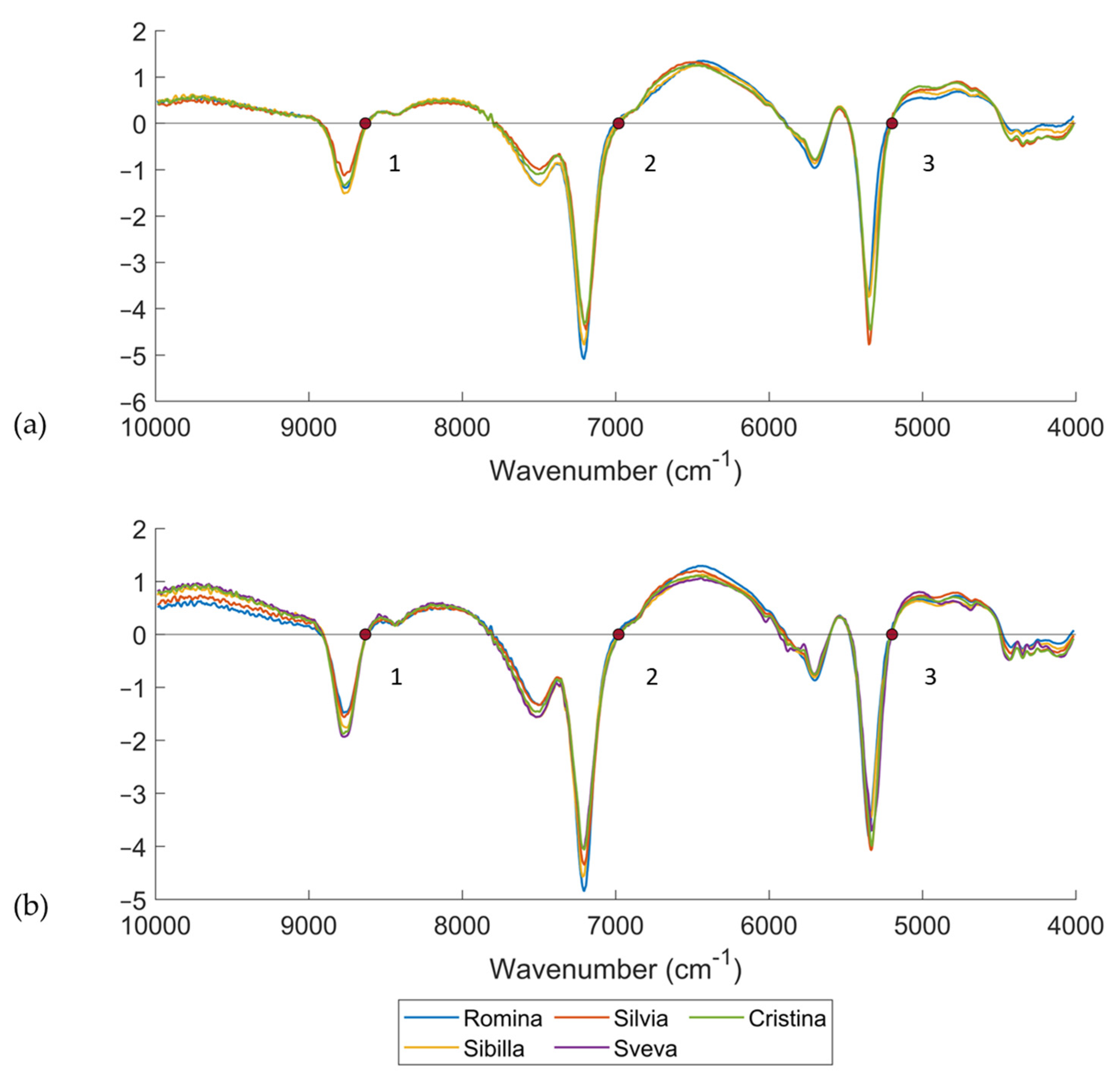 Horticulturae 09 00091 g004