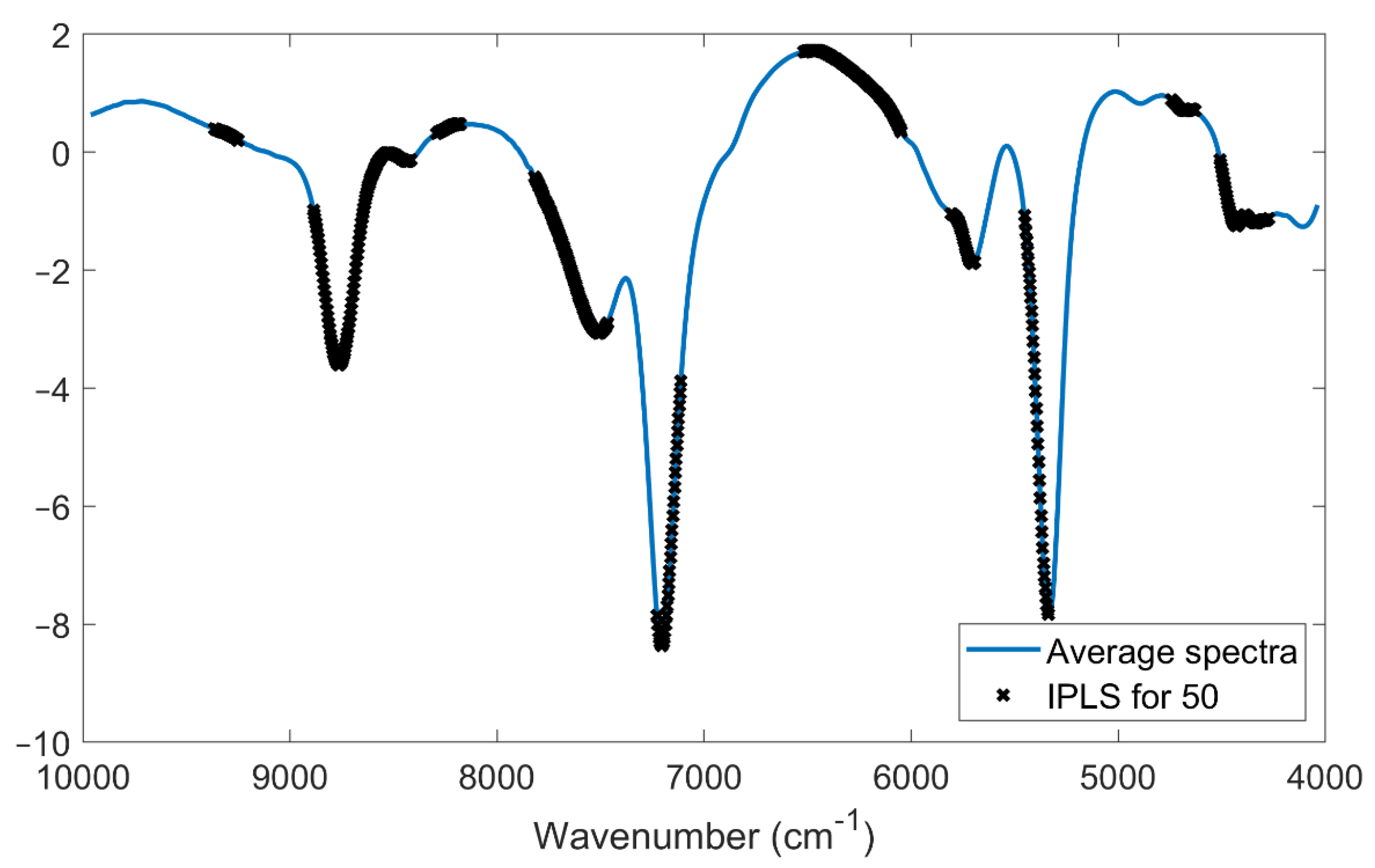 Horticulturae 09 00091 g007