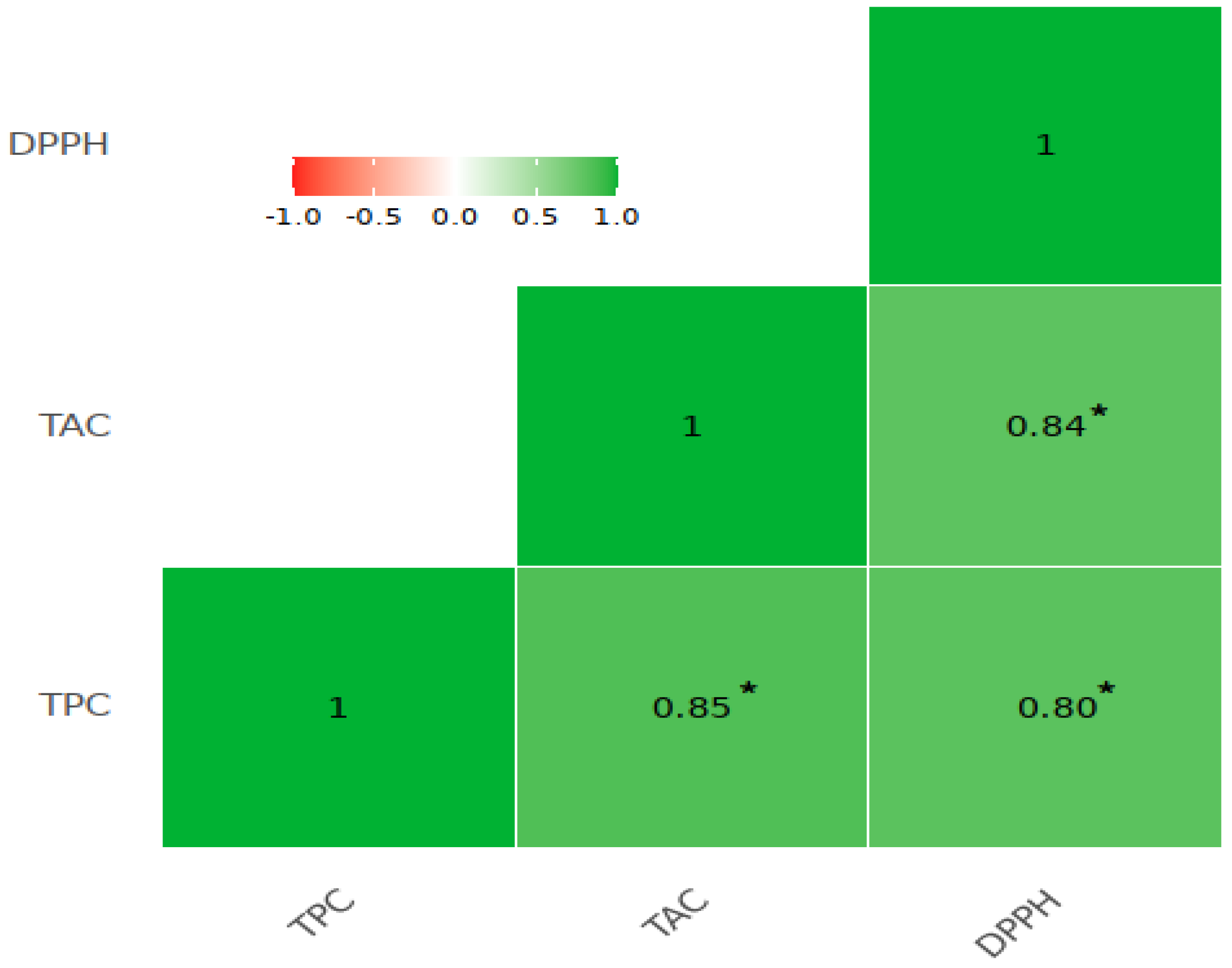 Horticulturae 09 00092 g001 Horticulturae 09 00092 g001