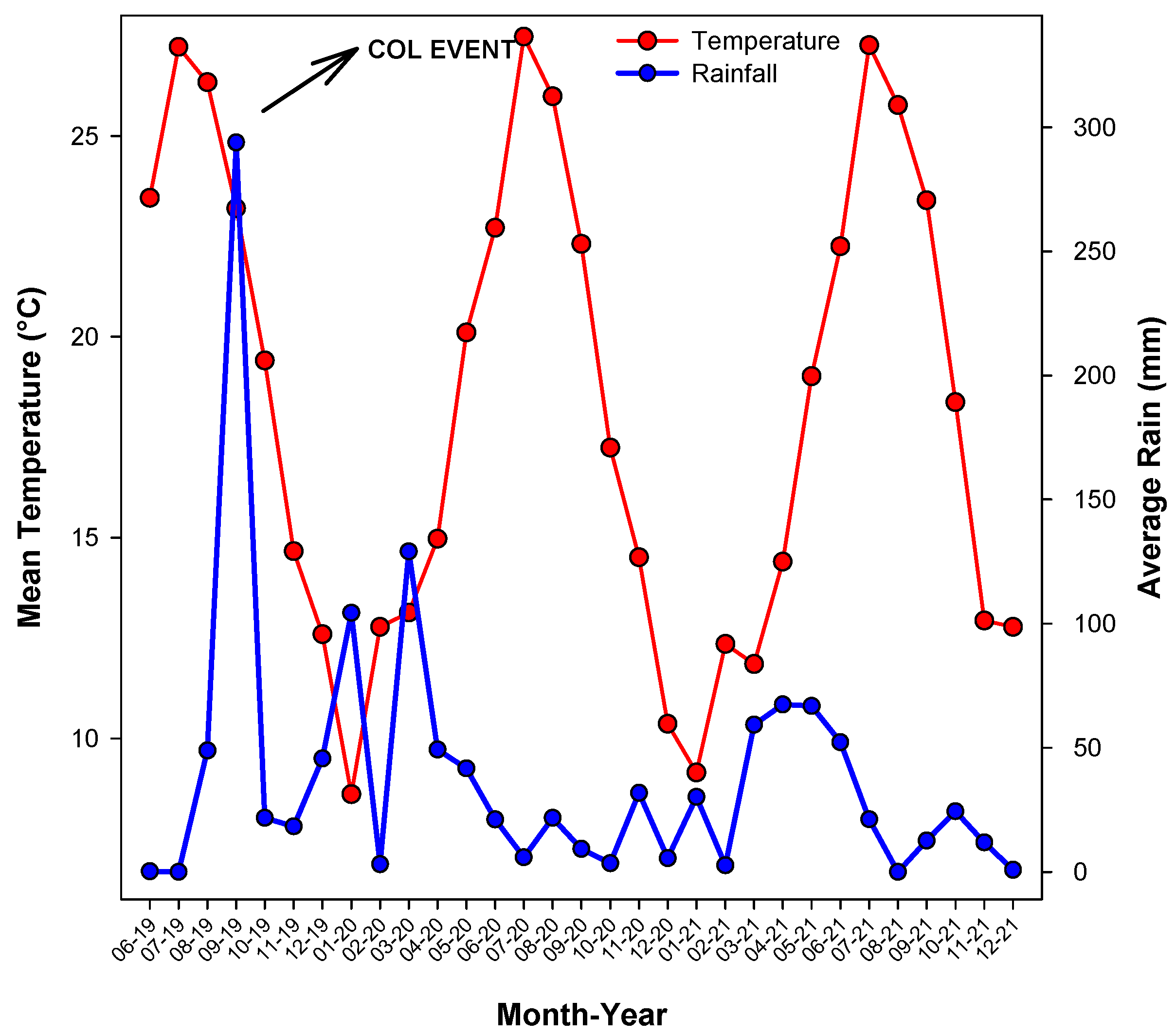 Horticulturae 09 00093 g001 Horticulturae 09 00093 g001