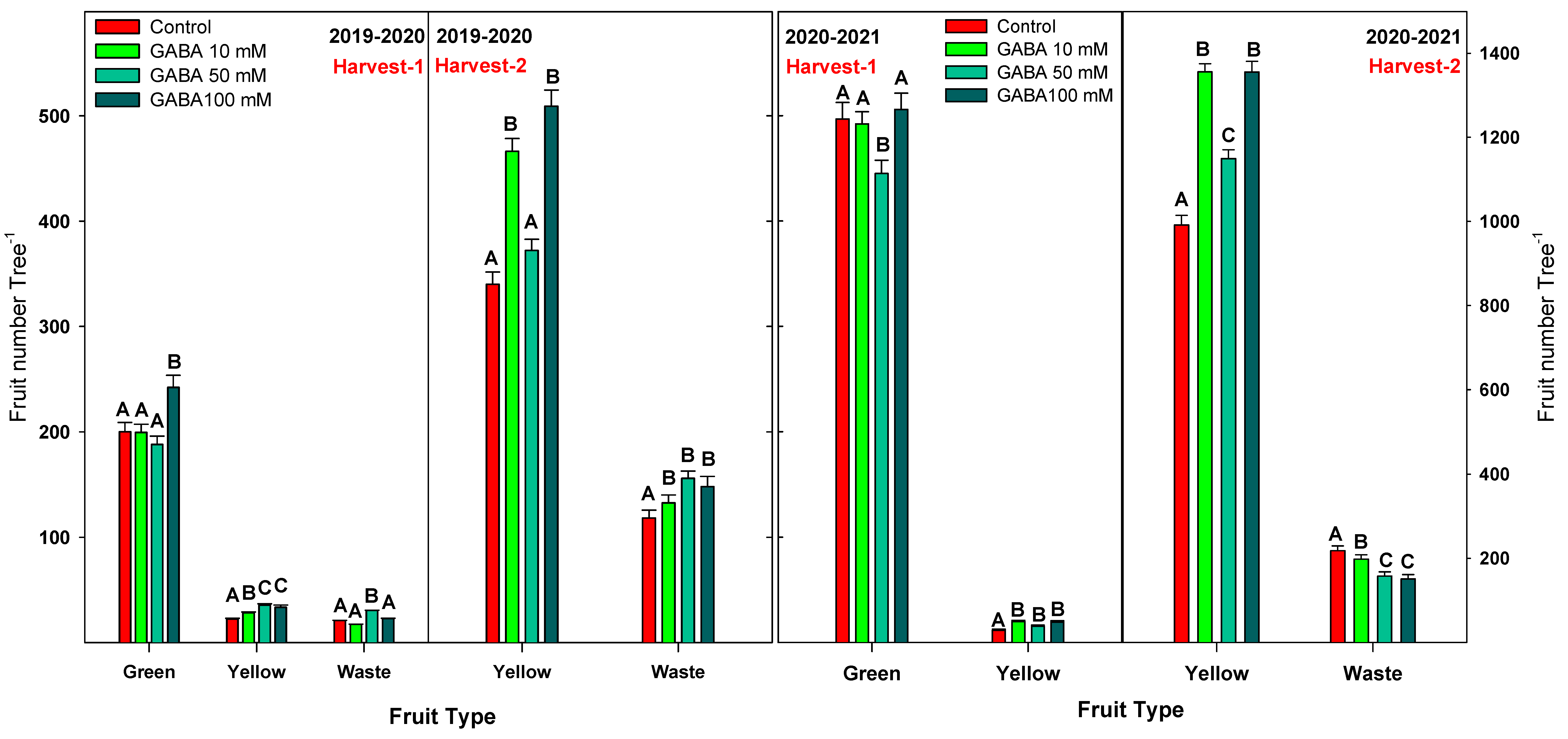 Horticulturae 09 00093 g004 Horticulturae 09 00093 g004