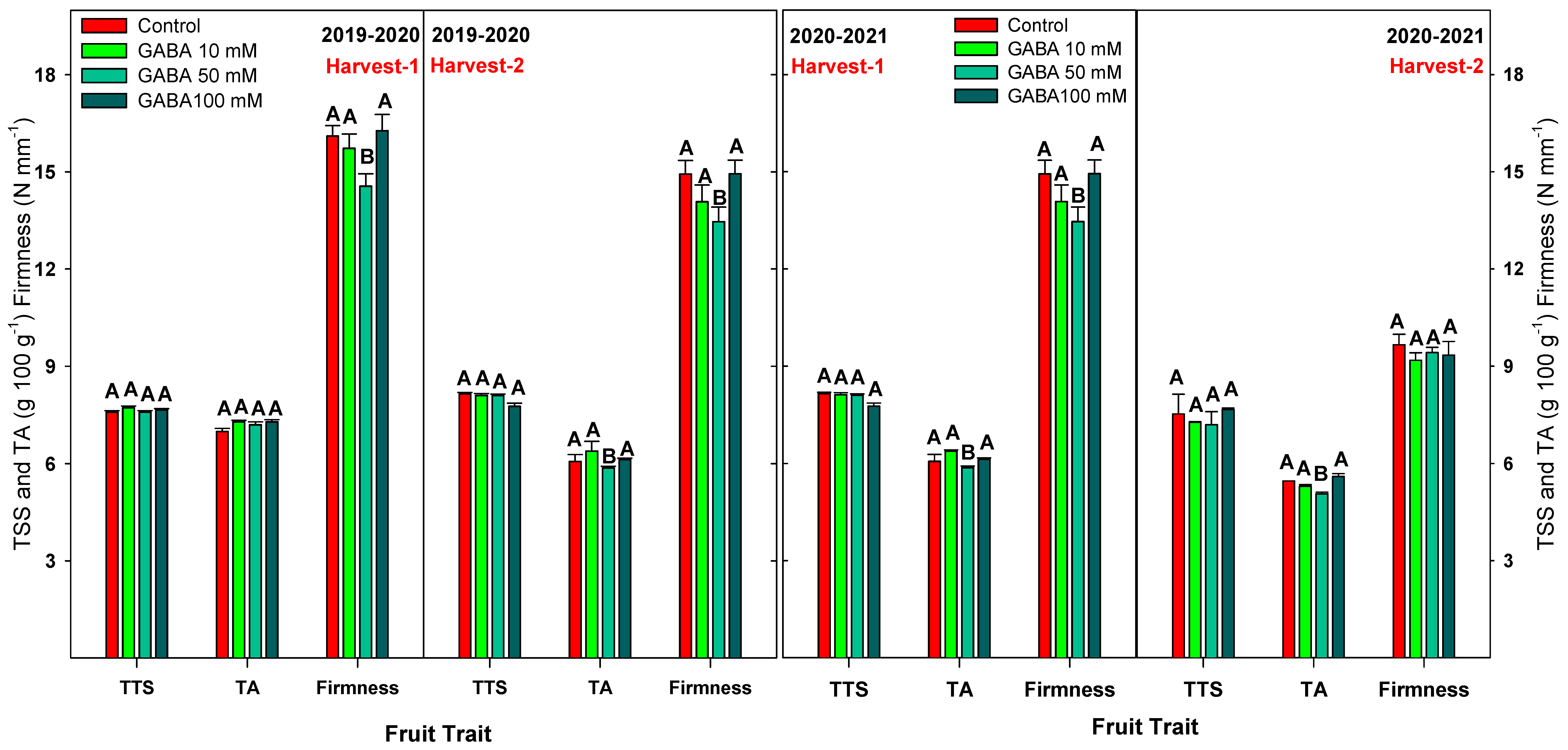 Horticulturae 09 00093 g006 Horticulturae 09 00093 g006
