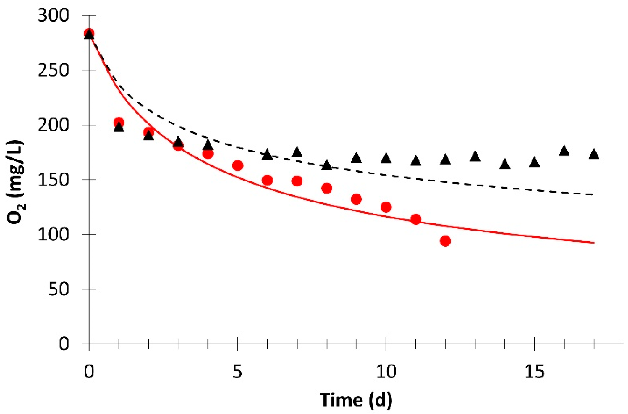 Horticulturae 09 00094 g001 Horticulturae 09 00094 g001