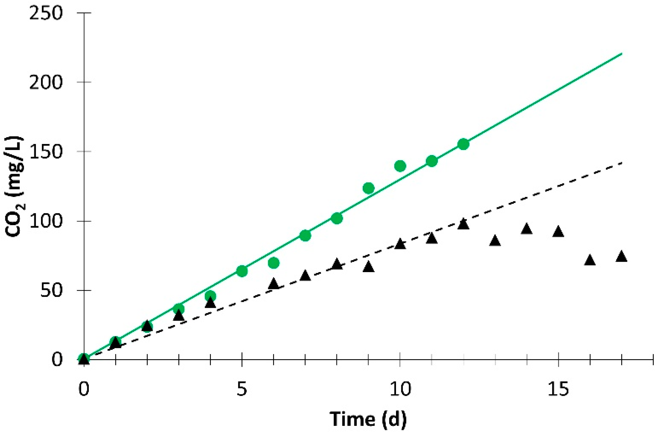 Horticulturae 09 00094 g002 Horticulturae 09 00094 g002