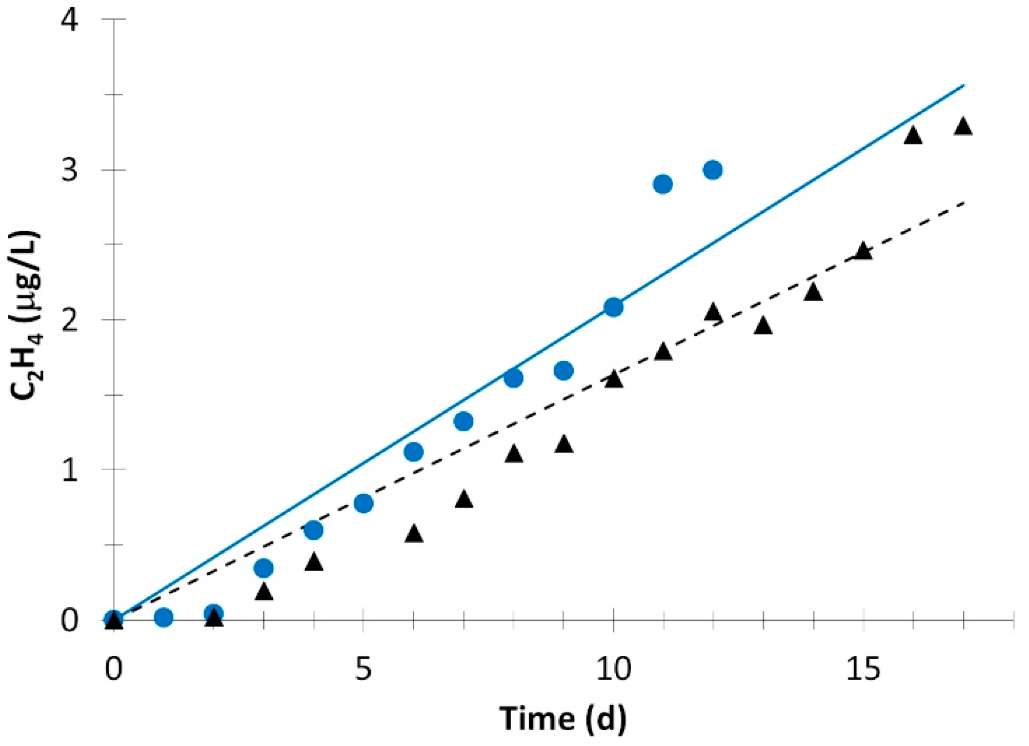 Horticulturae 09 00094 g003 Horticulturae 09 00094 g003