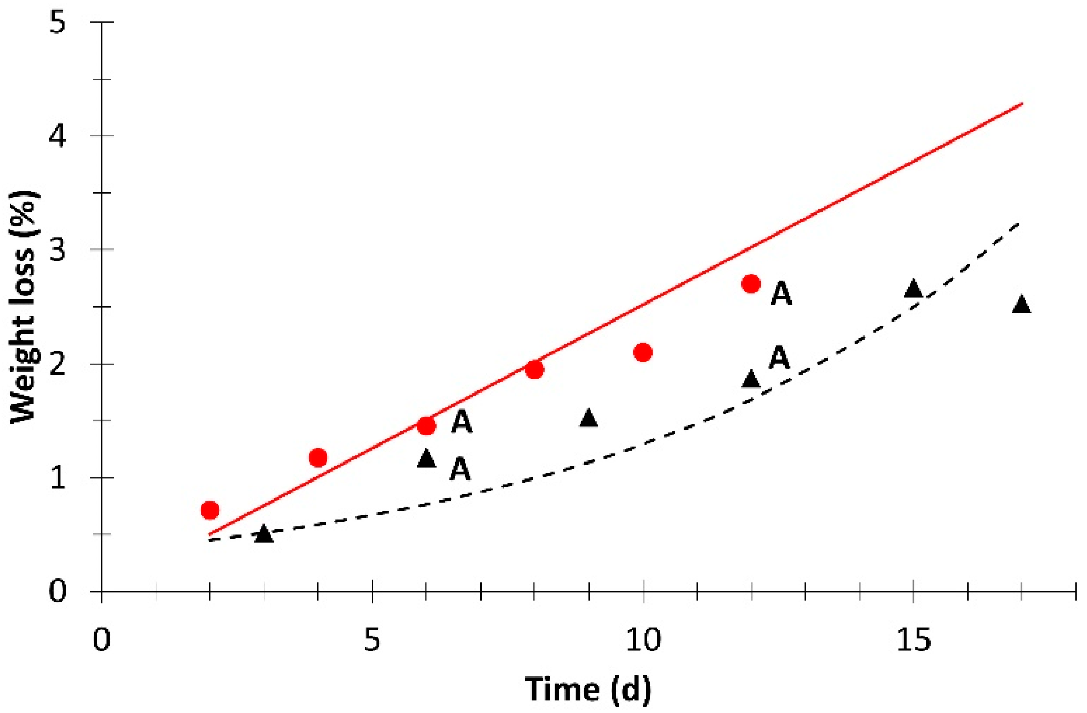 Horticulturae 09 00094 g004 Horticulturae 09 00094 g004