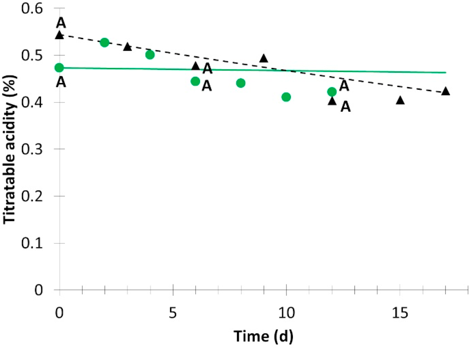 Horticulturae 09 00094 g005 Horticulturae 09 00094 g005