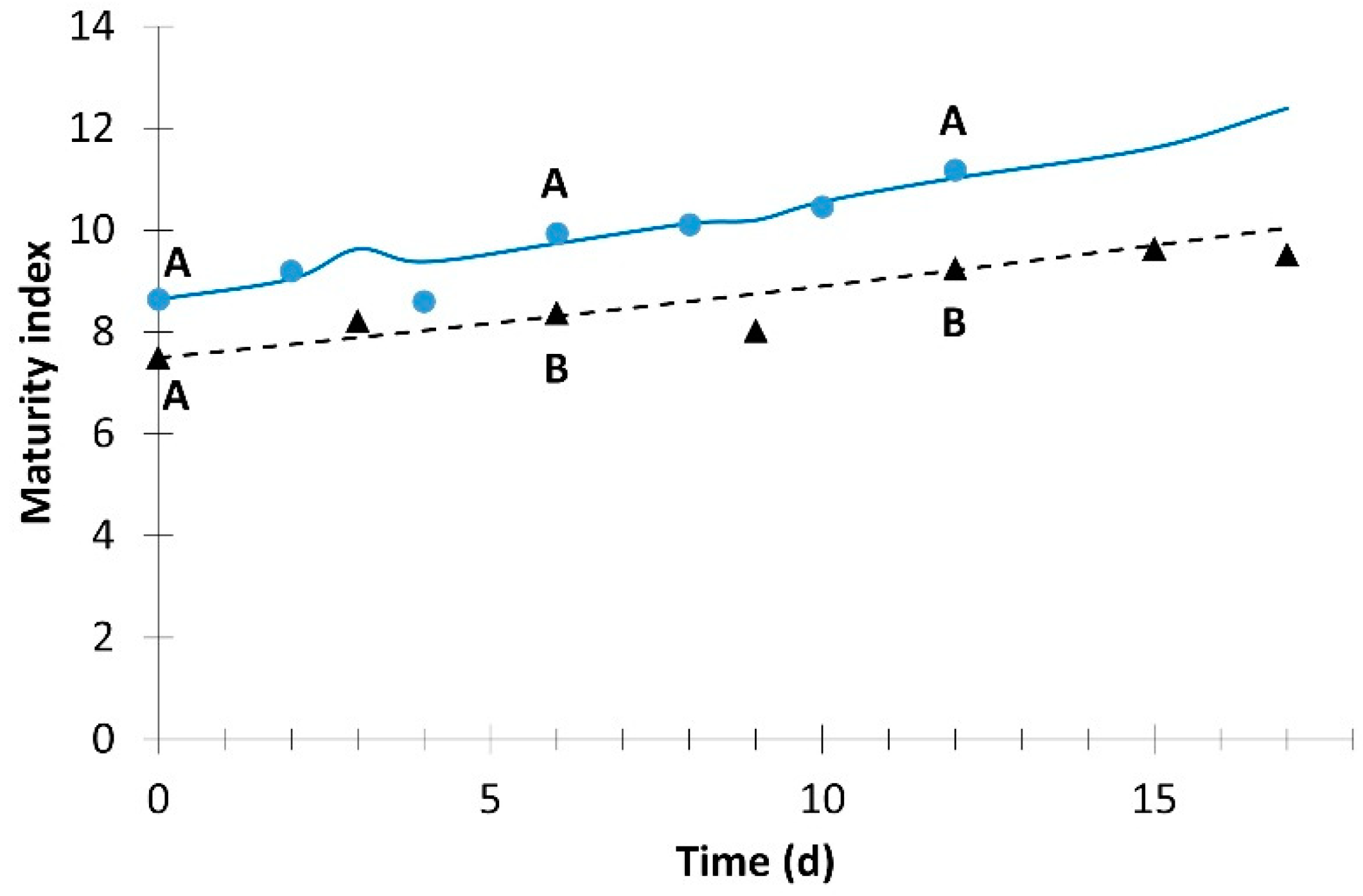 Horticulturae 09 00094 g006 Horticulturae 09 00094 g006