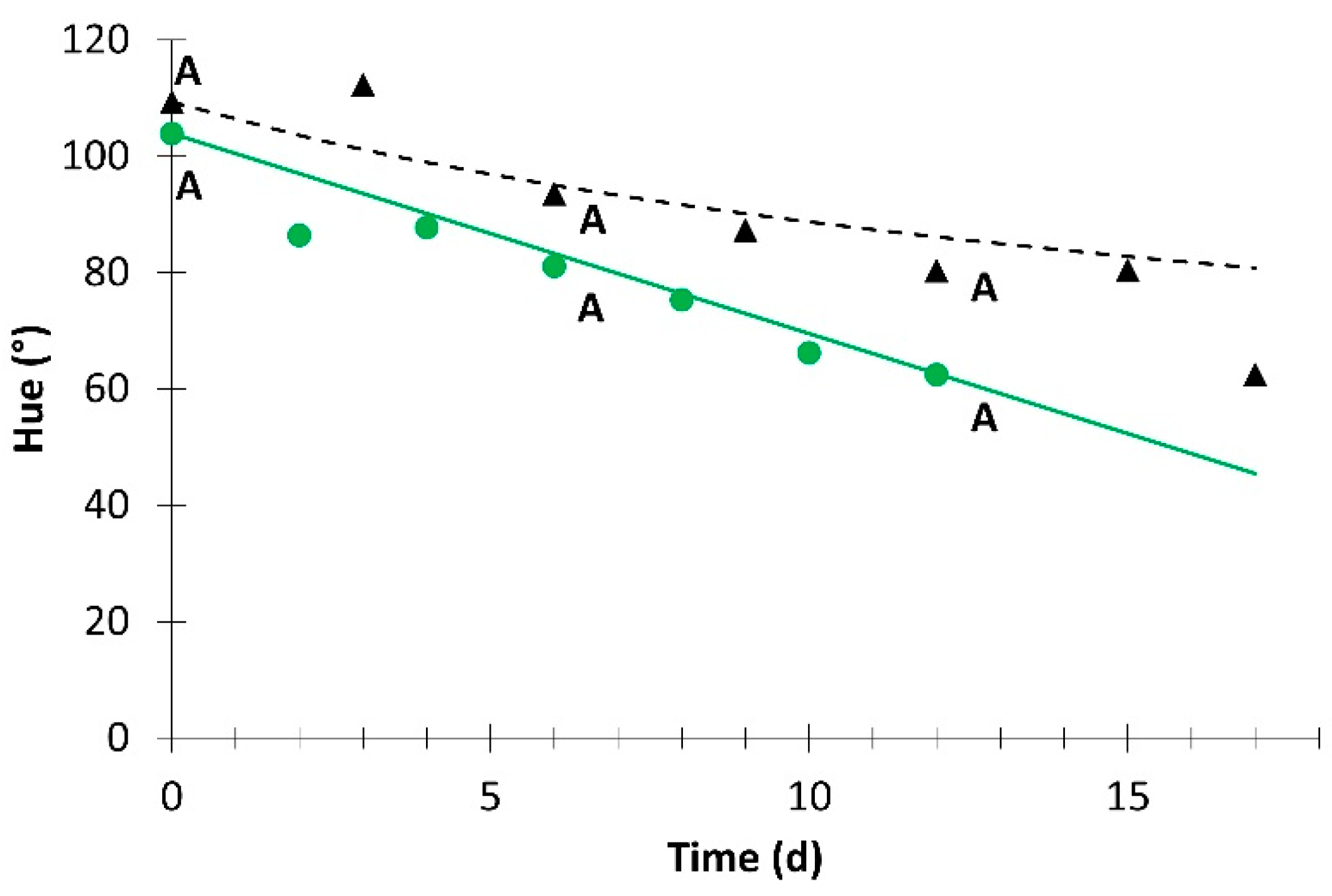 Horticulturae 09 00094 g008 Horticulturae 09 00094 g008