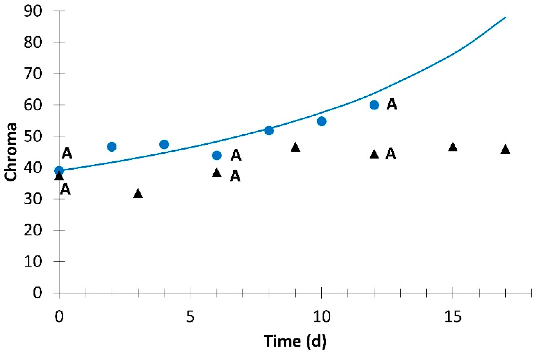 Horticulturae 09 00094 g009 Horticulturae 09 00094 g009