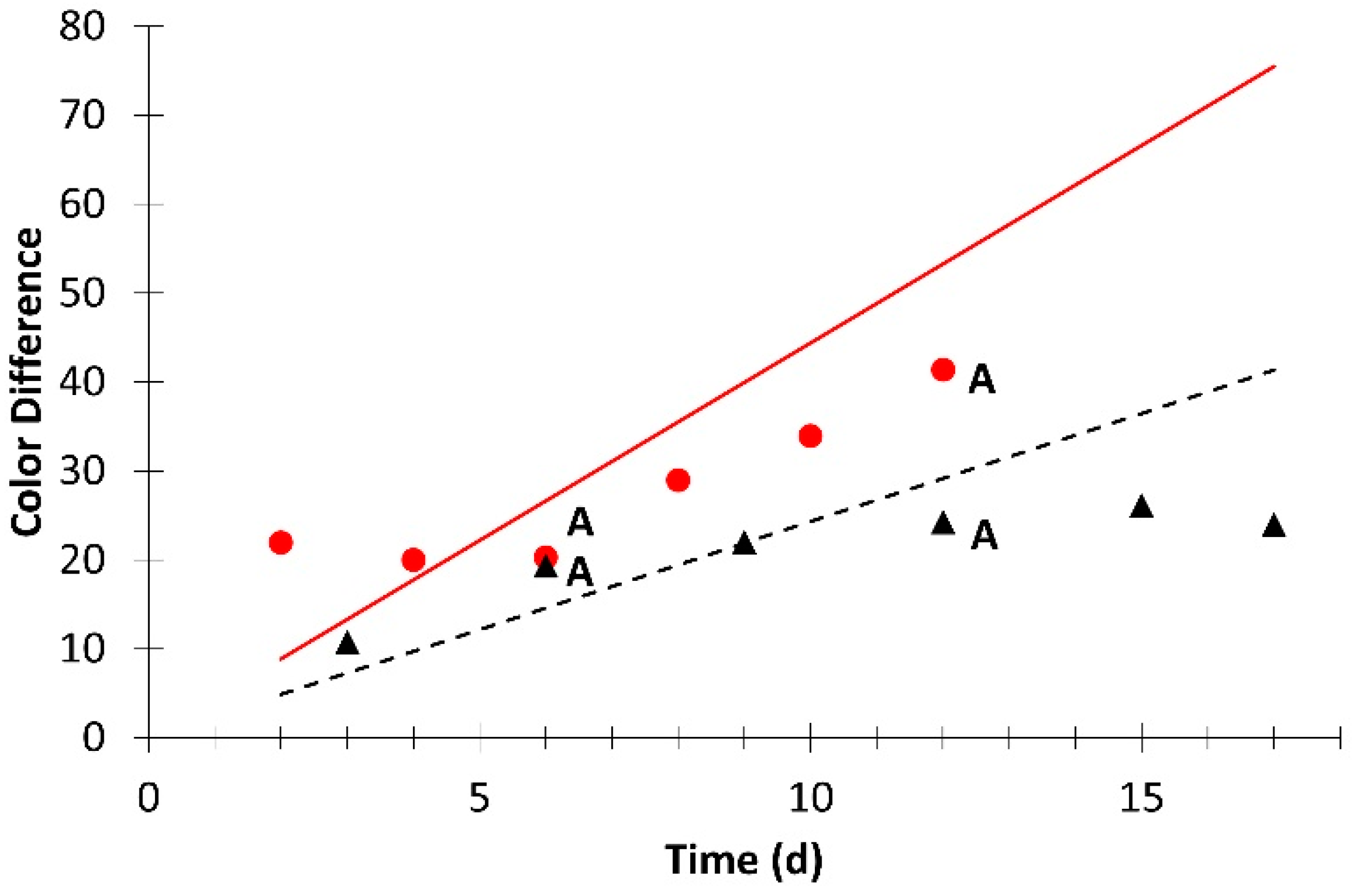 Horticulturae 09 00094 g010 Horticulturae 09 00094 g010