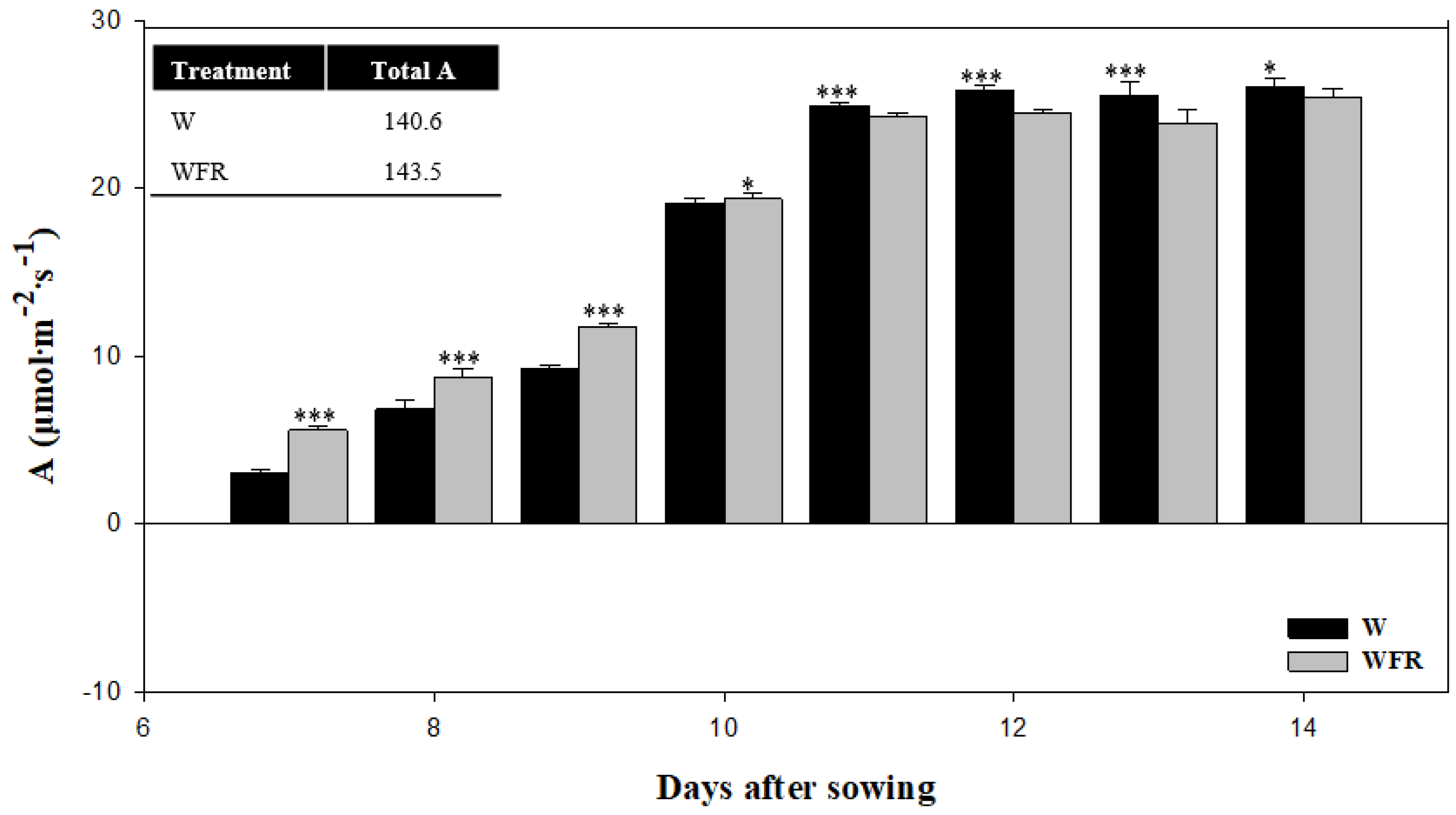 Horticulturae 09 00098 g003 Horticulturae 09 00098 g003