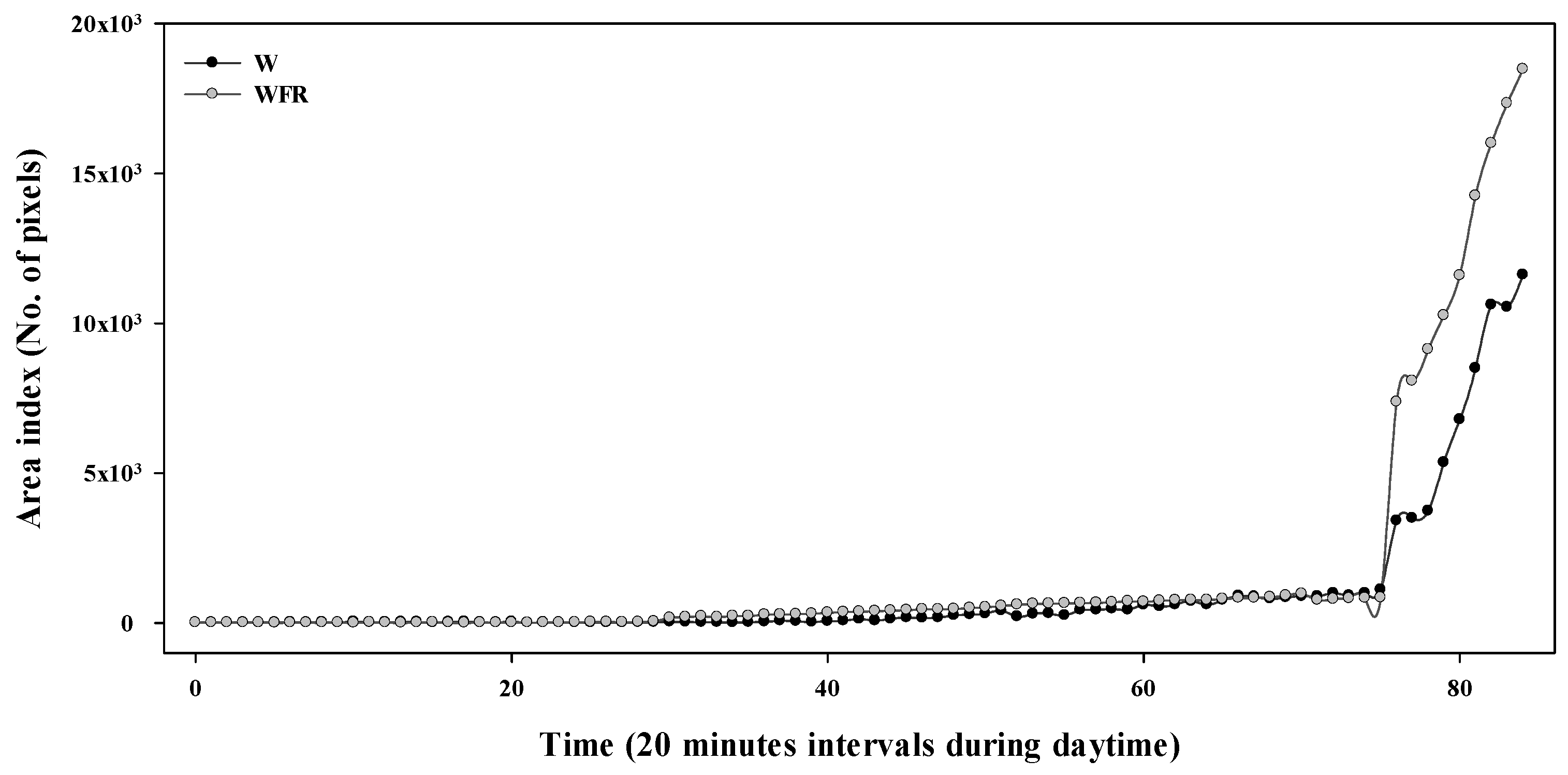 Horticulturae 09 00098 g006 Horticulturae 09 00098 g006
