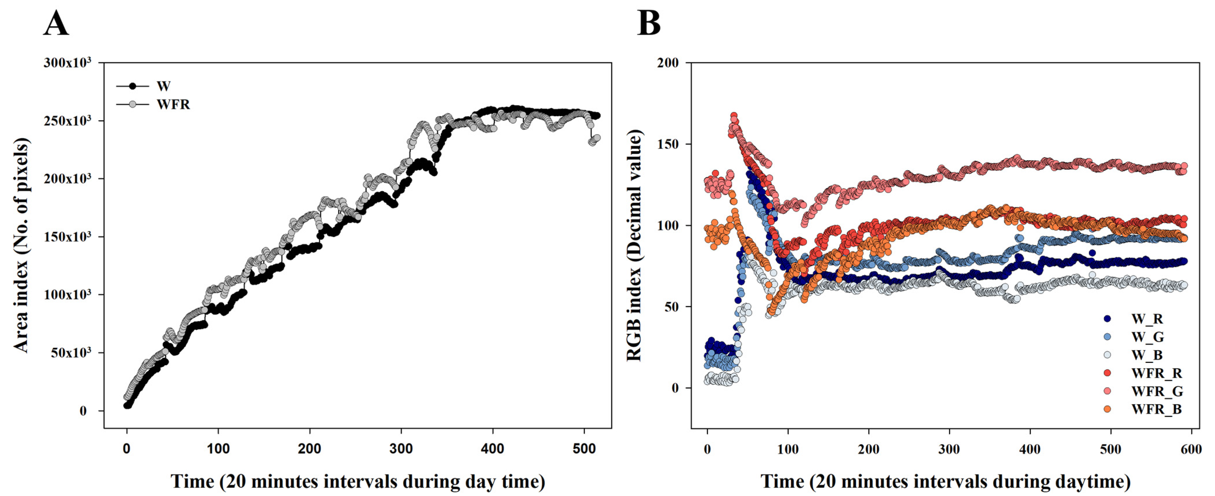 Horticulturae 09 00098 g007 Horticulturae 09 00098 g007