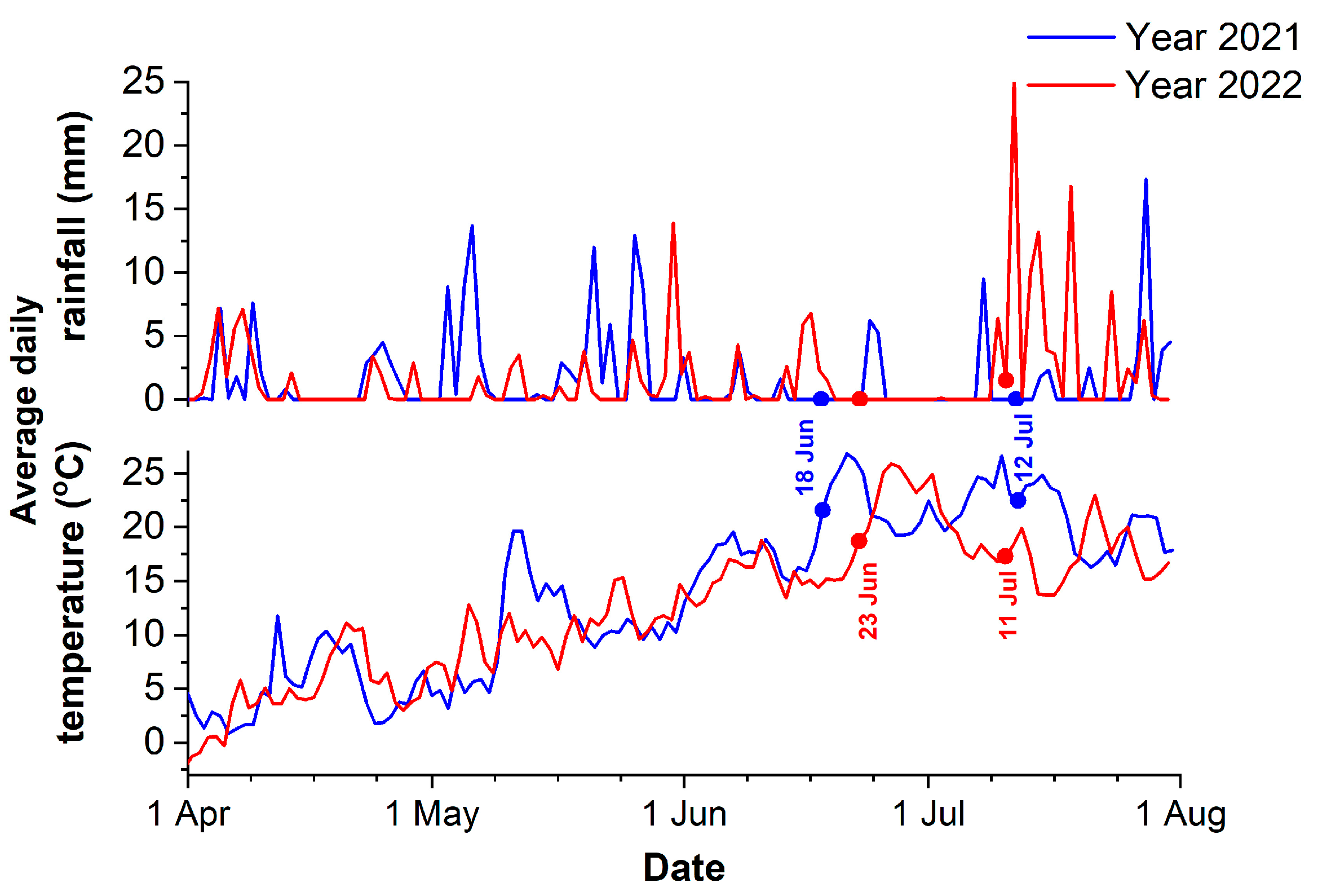 Horticulturae 09 00104 g001