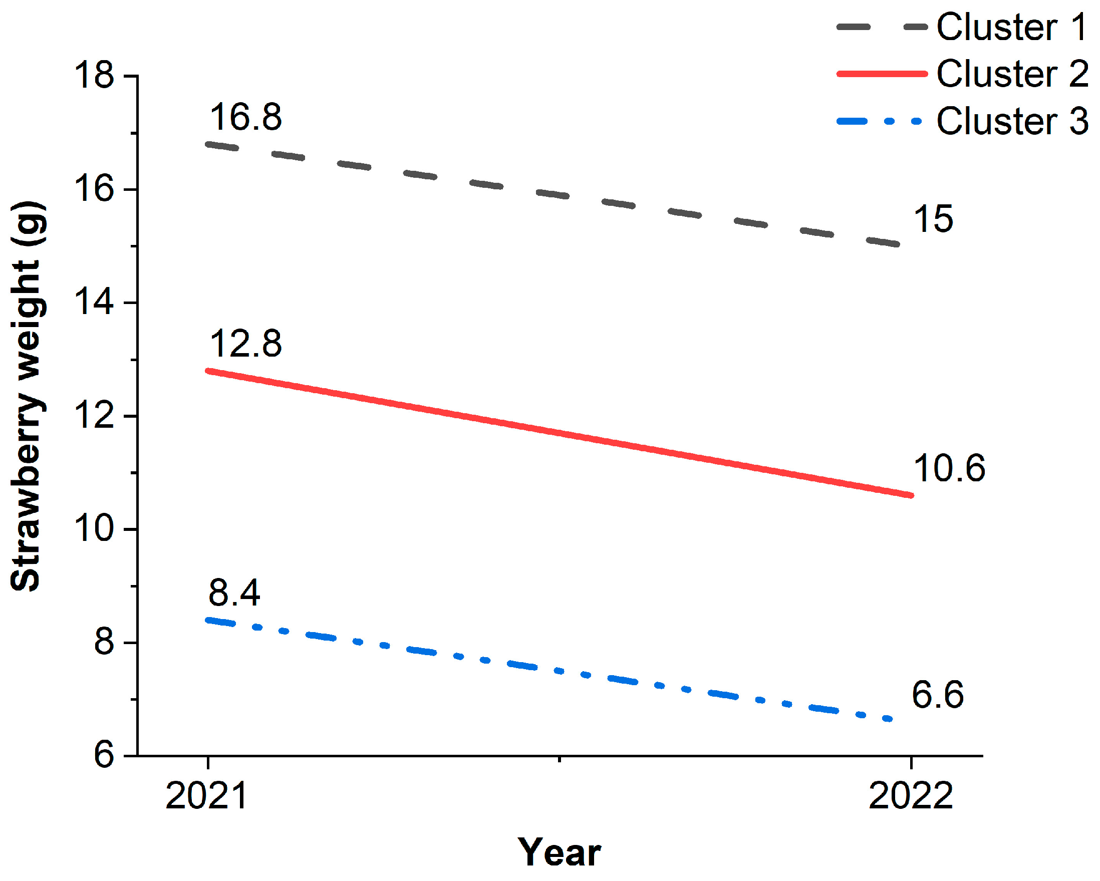 Horticulturae 09 00104 g003