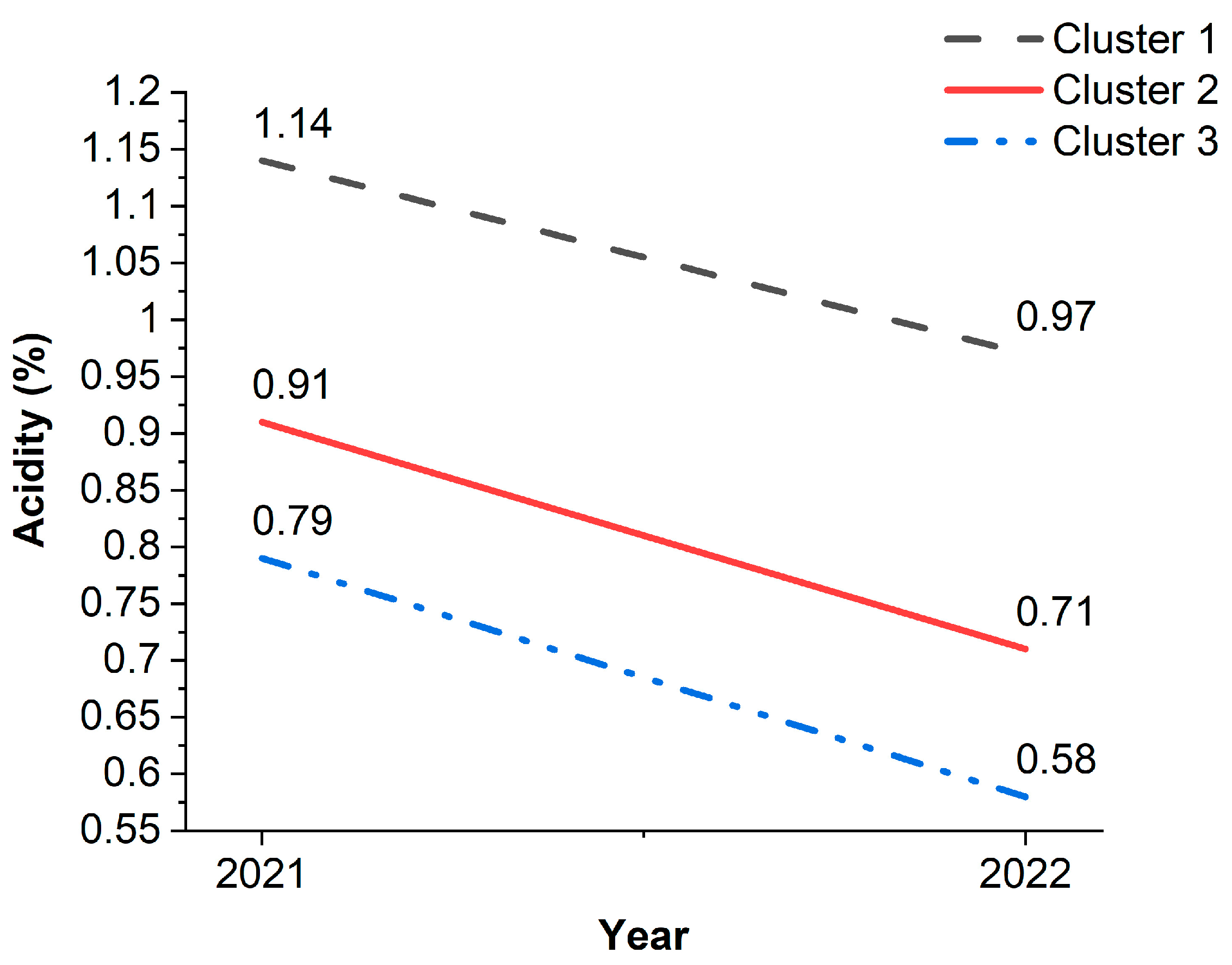 Horticulturae 09 00104 g005