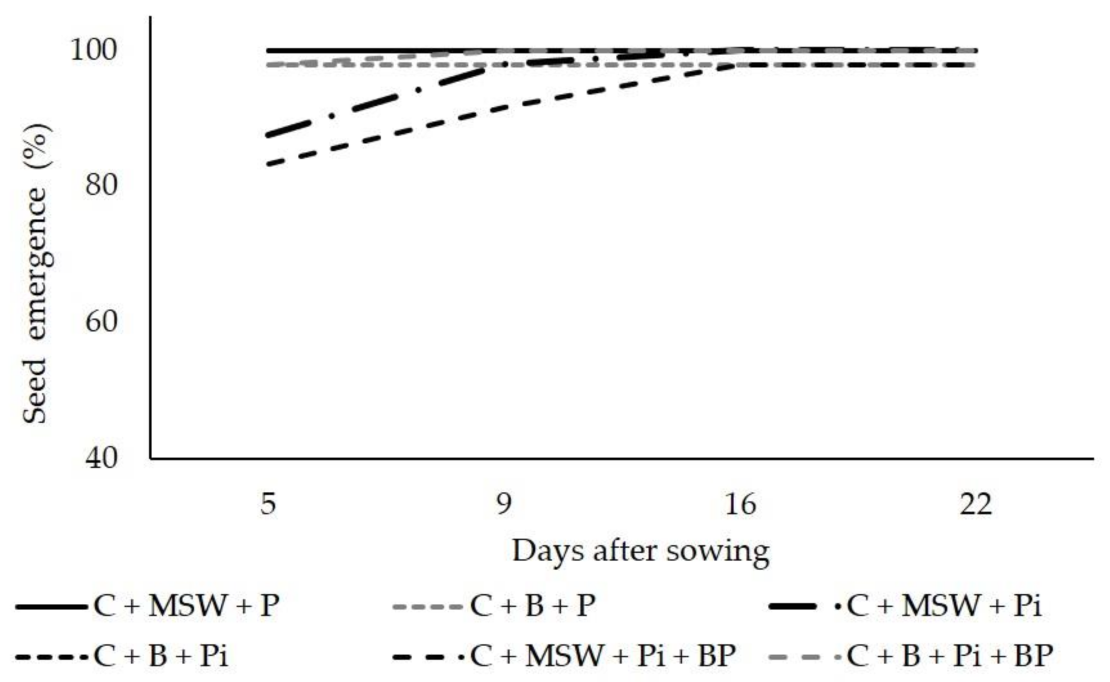 Horticulturae 09 00105 g001