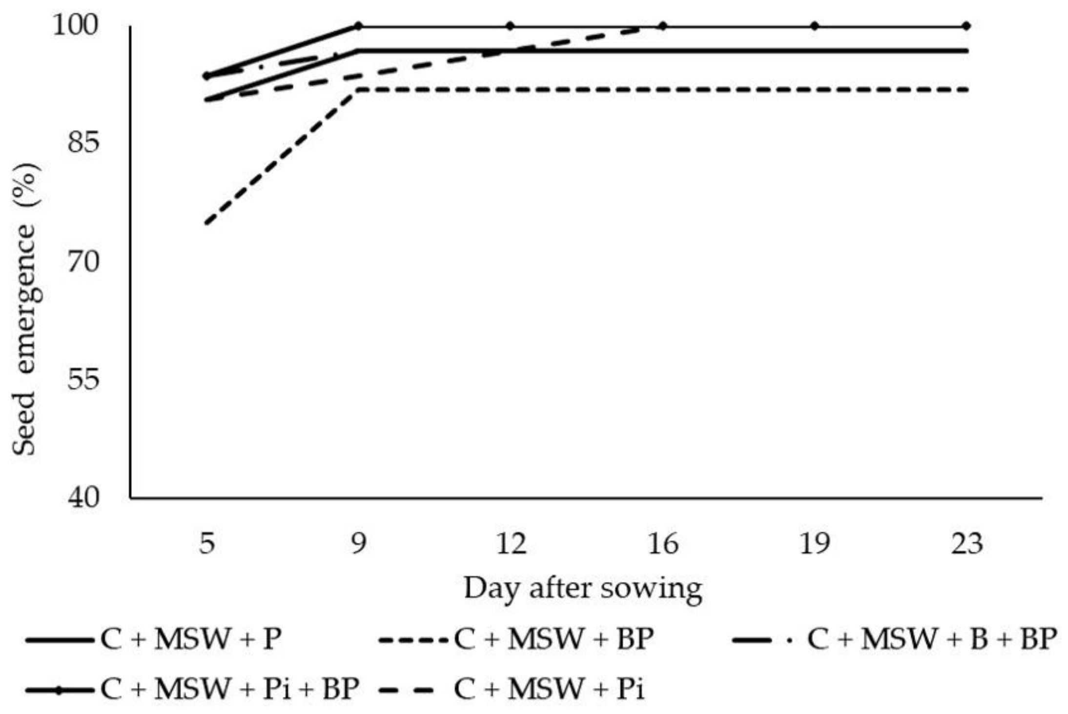 Horticulturae 09 00105 g003