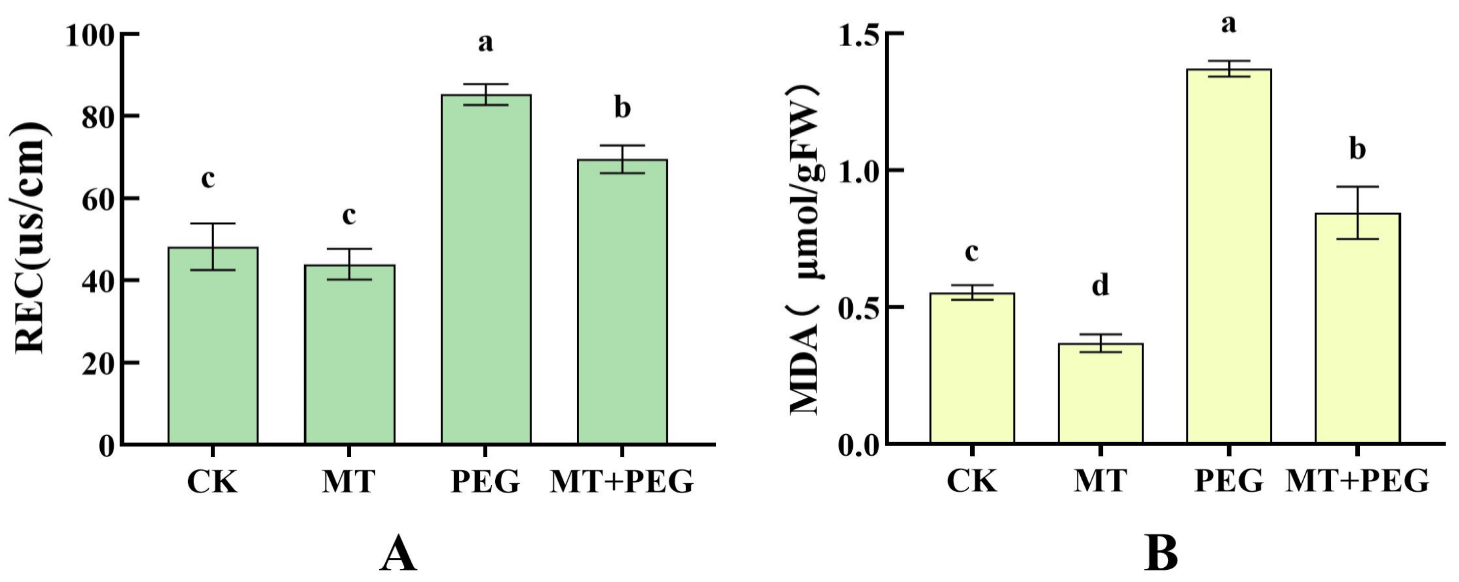 Horticulturae 09 00106 g004 Horticulturae 09 00106 g004