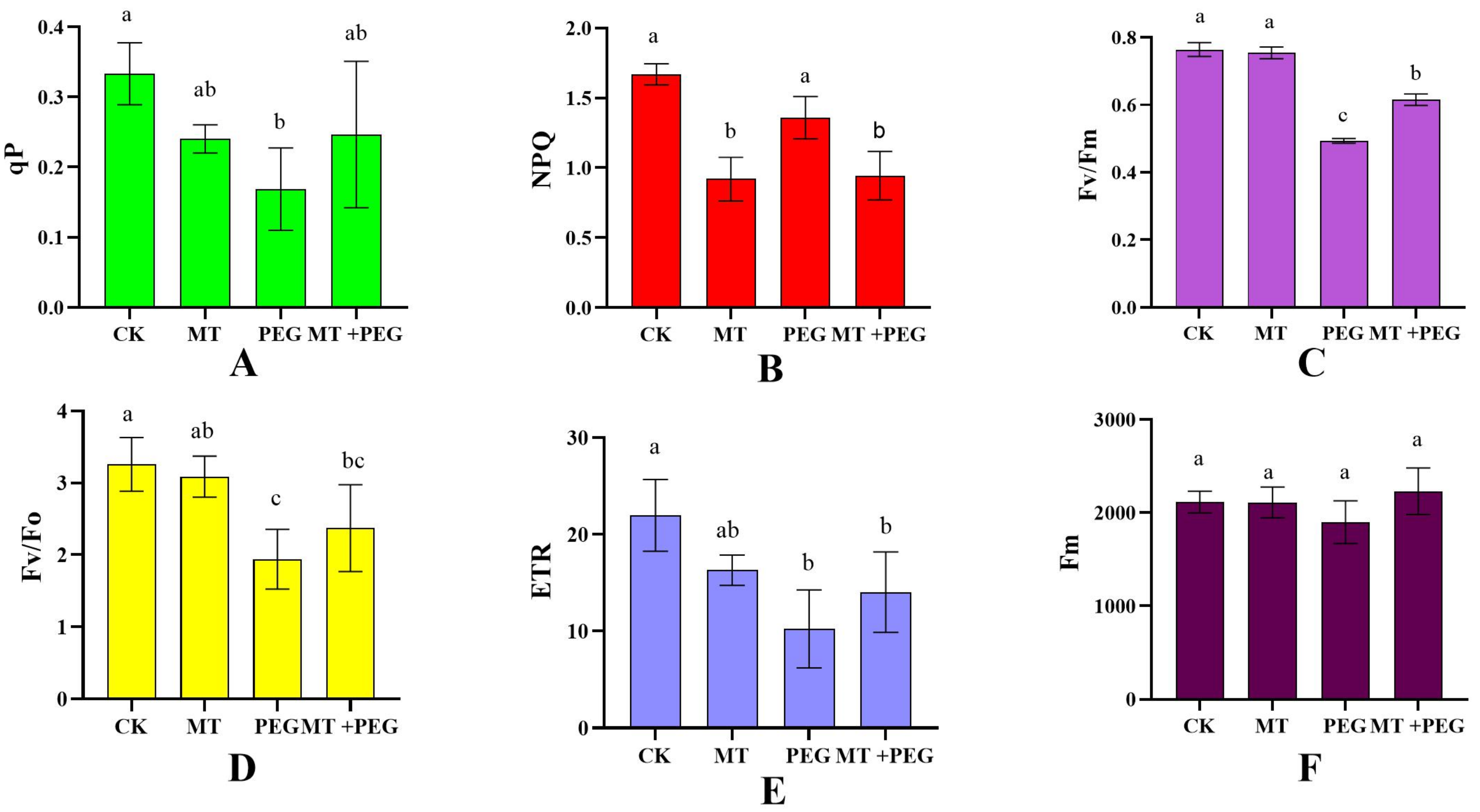 Horticulturae 09 00106 g006 Horticulturae 09 00106 g006
