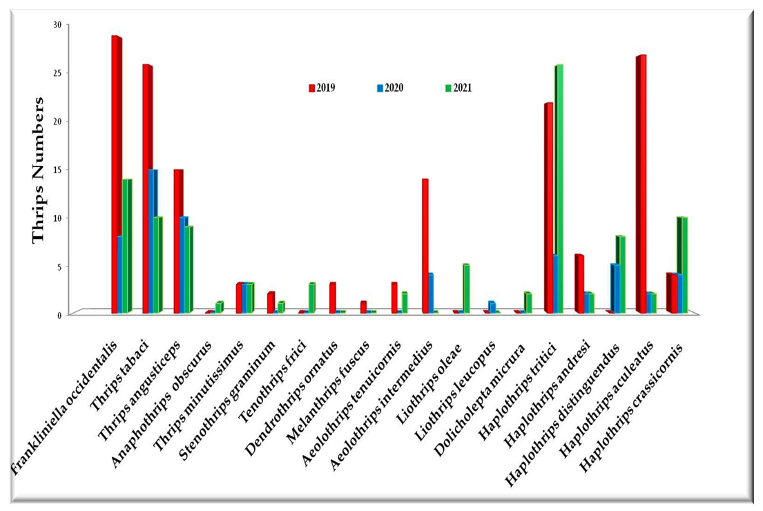 Horticulturae 09 00107 g003 Horticulturae 09 00107 g003