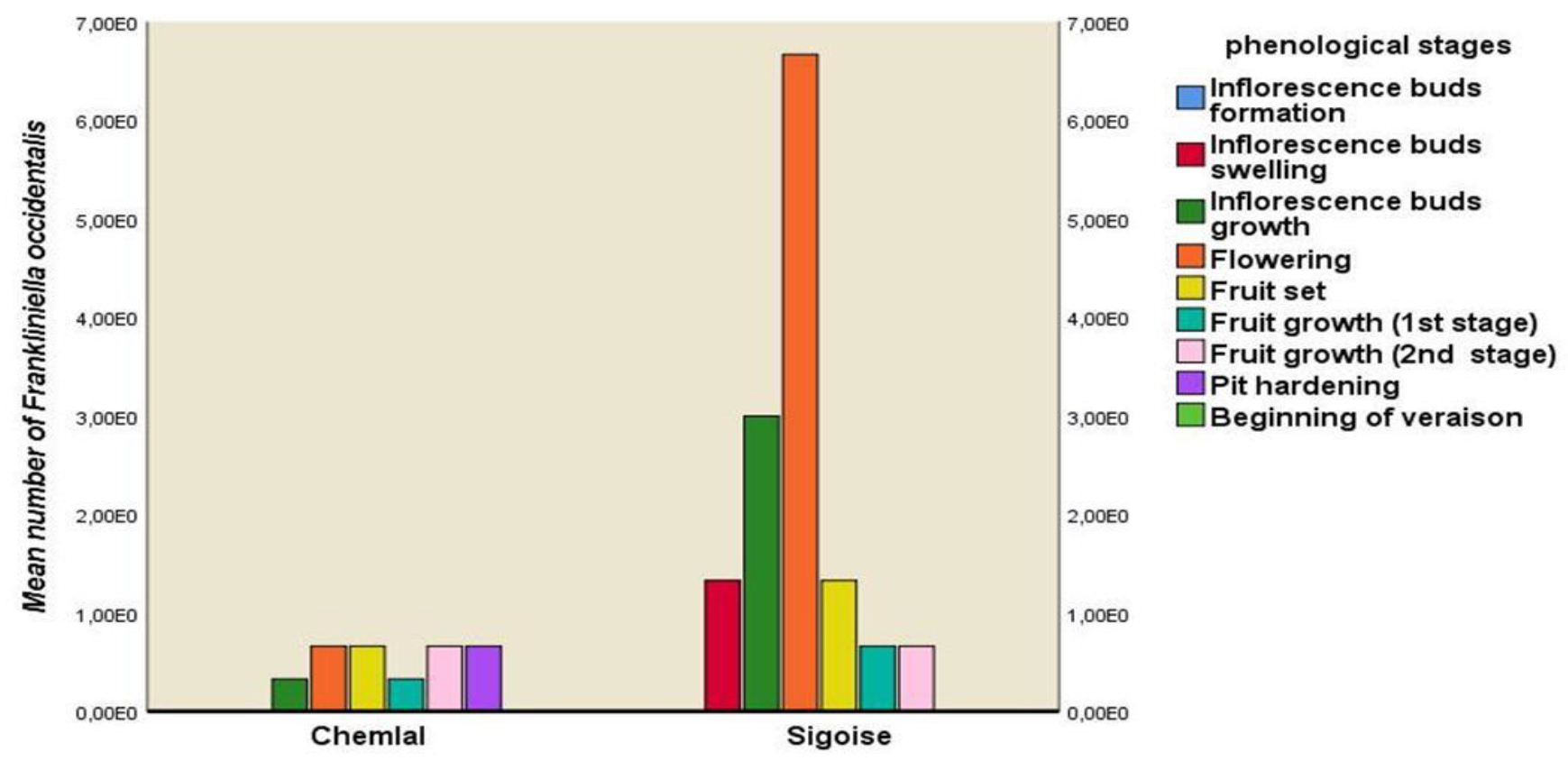 Horticulturae 09 00107 g008 Horticulturae 09 00107 g008