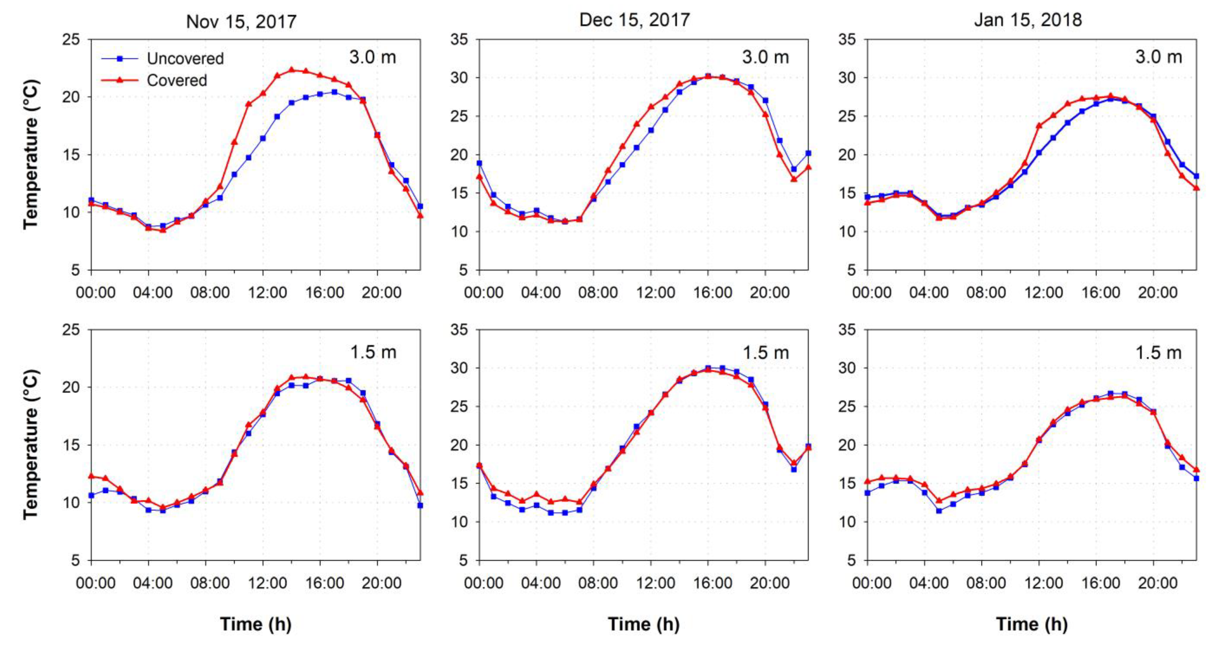 Horticulturae 09 00109 g002 Horticulturae 09 00109 g002