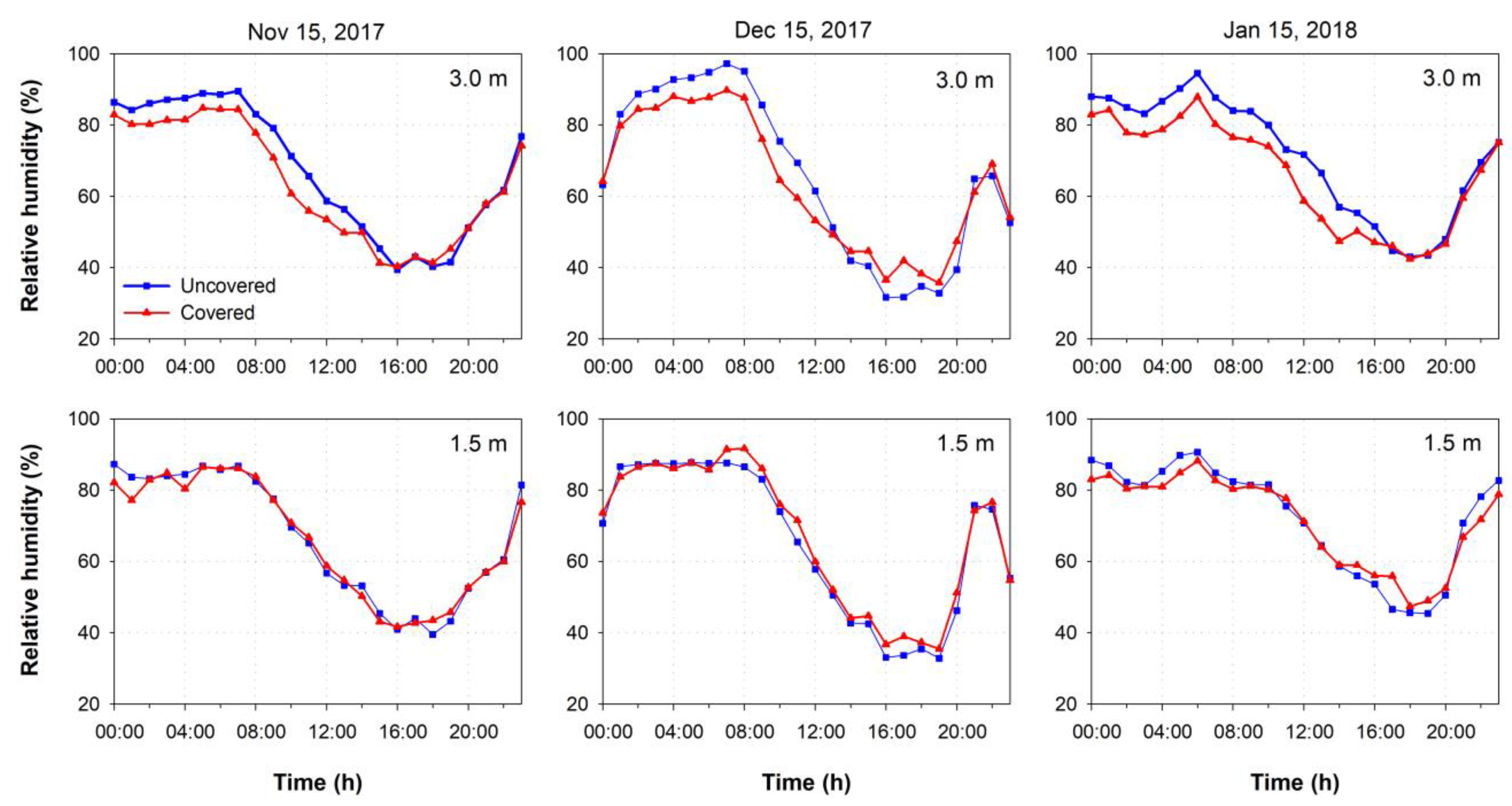 Horticulturae 09 00109 g003 Horticulturae 09 00109 g003