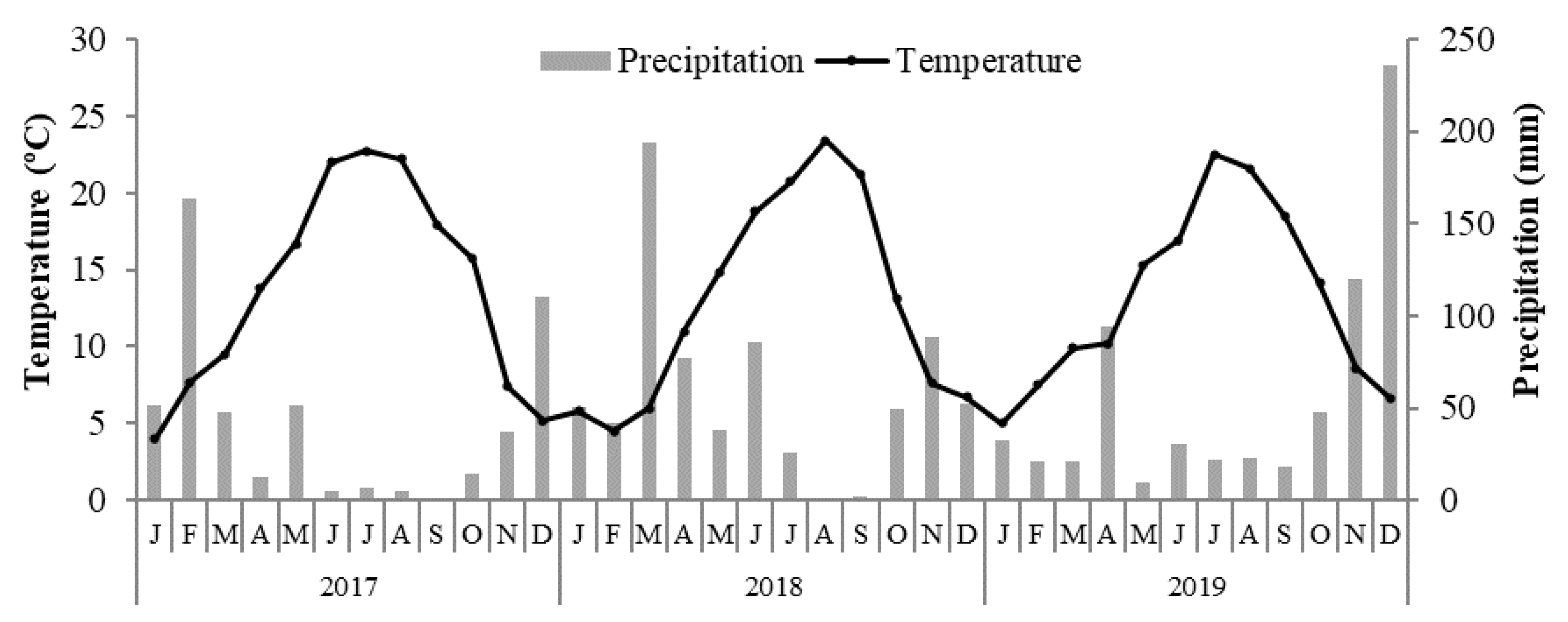 Horticulturae 09 00110 g001 Horticulturae 09 00110 g001