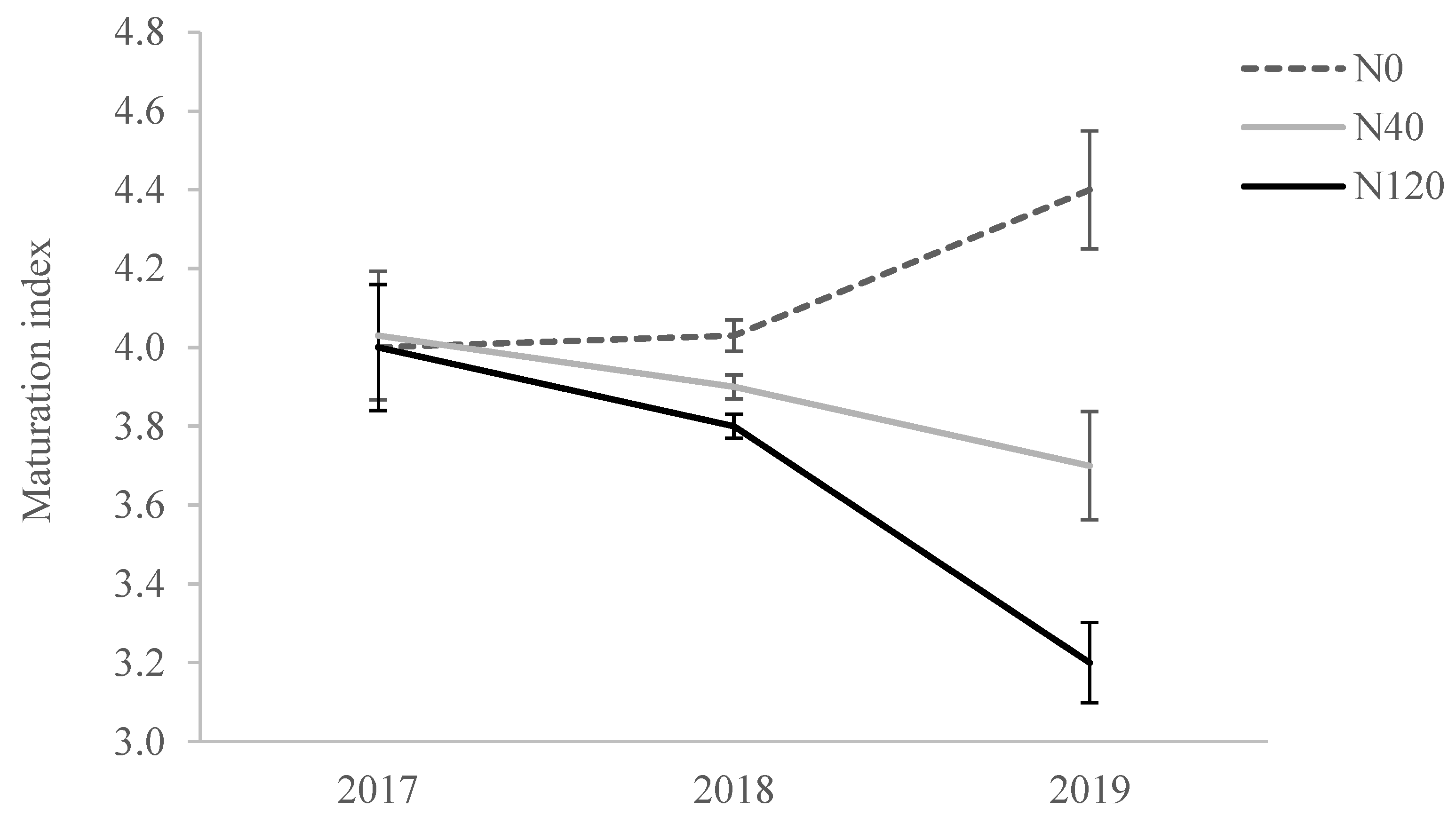 Horticulturae 09 00110 g002 Horticulturae 09 00110 g002