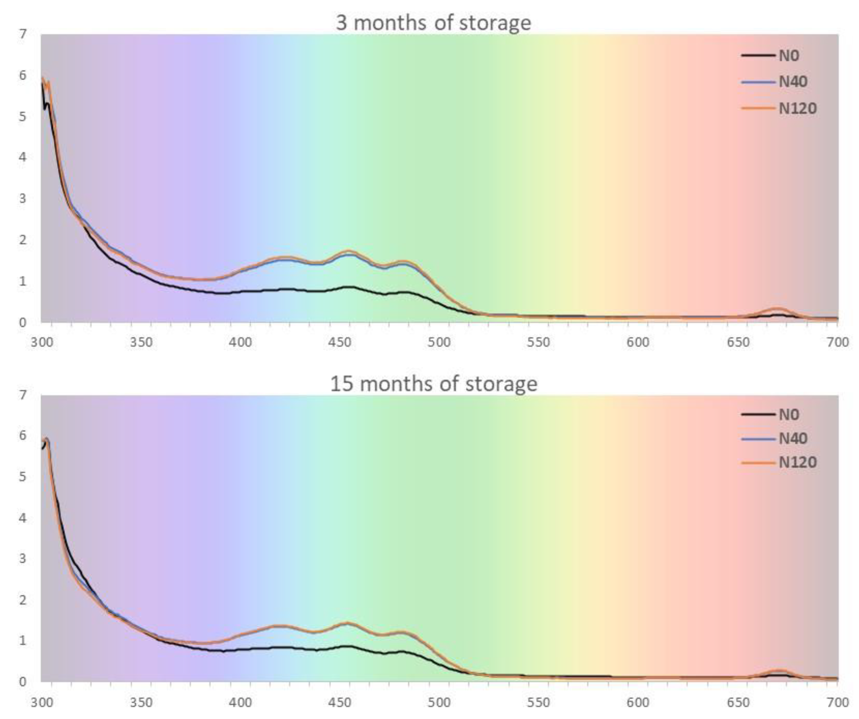 Horticulturae 09 00110 g003 Horticulturae 09 00110 g003