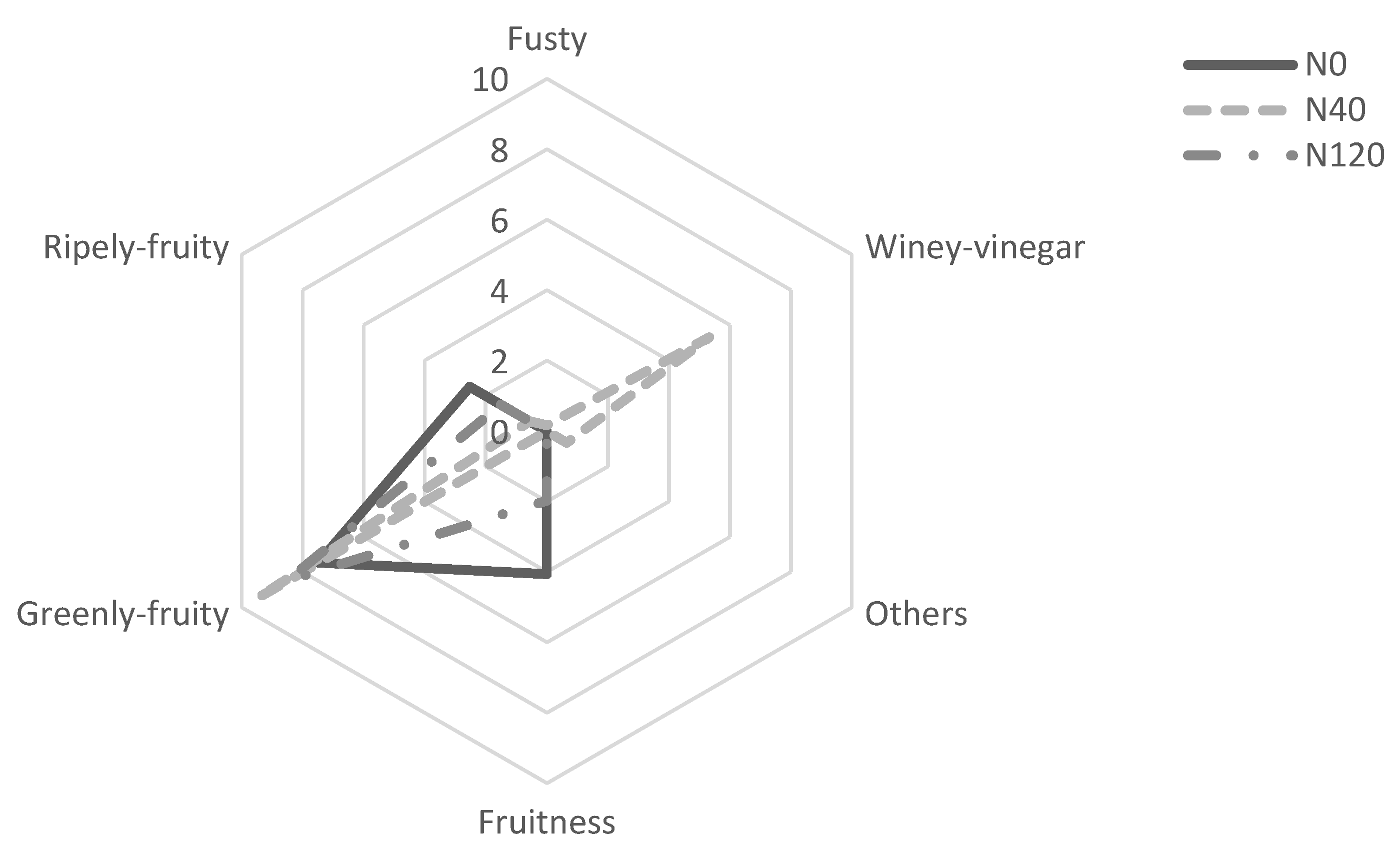 Horticulturae 09 00110 g004 Horticulturae 09 00110 g004