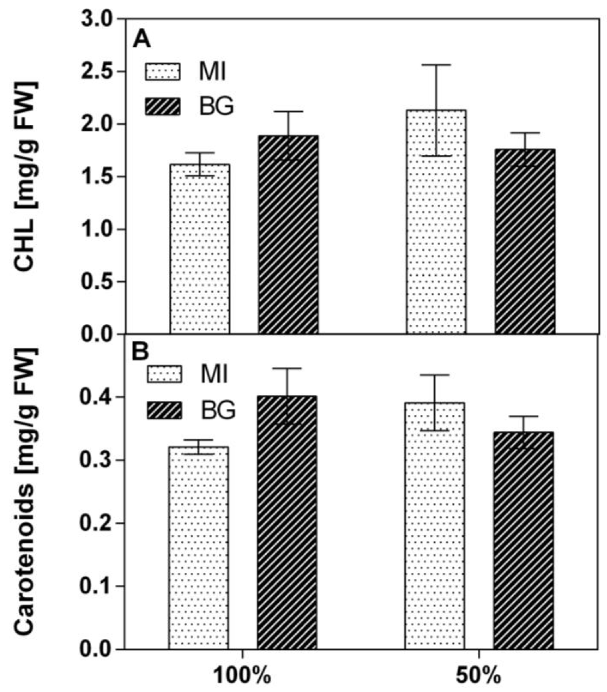 Horticulturae 09 00111 g001