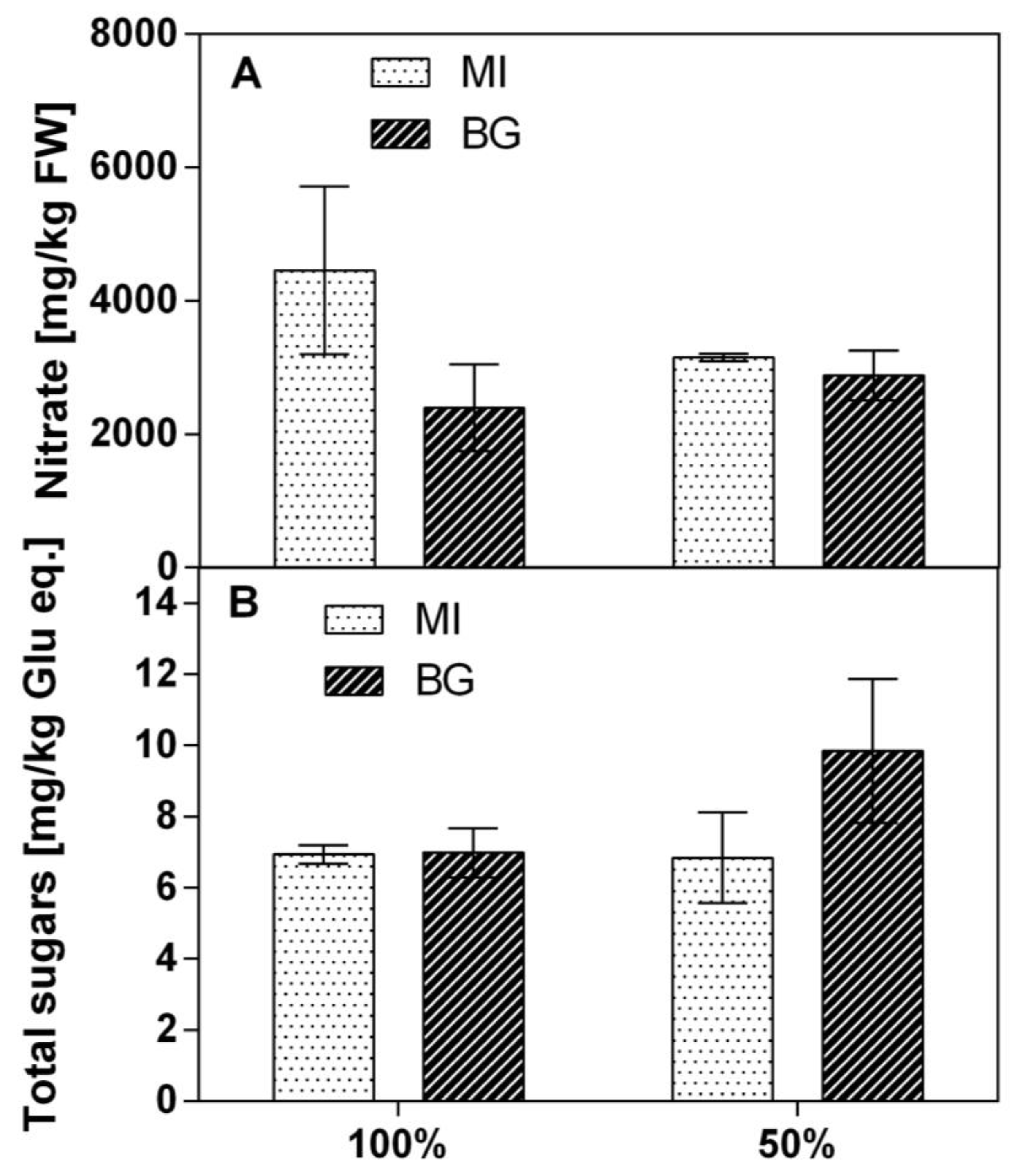 Horticulturae 09 00111 g002