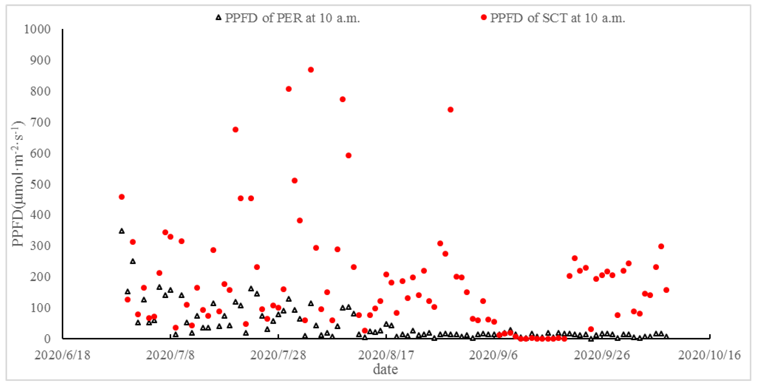 Horticulturae 09 00113 g002 Horticulturae 09 00113 g002