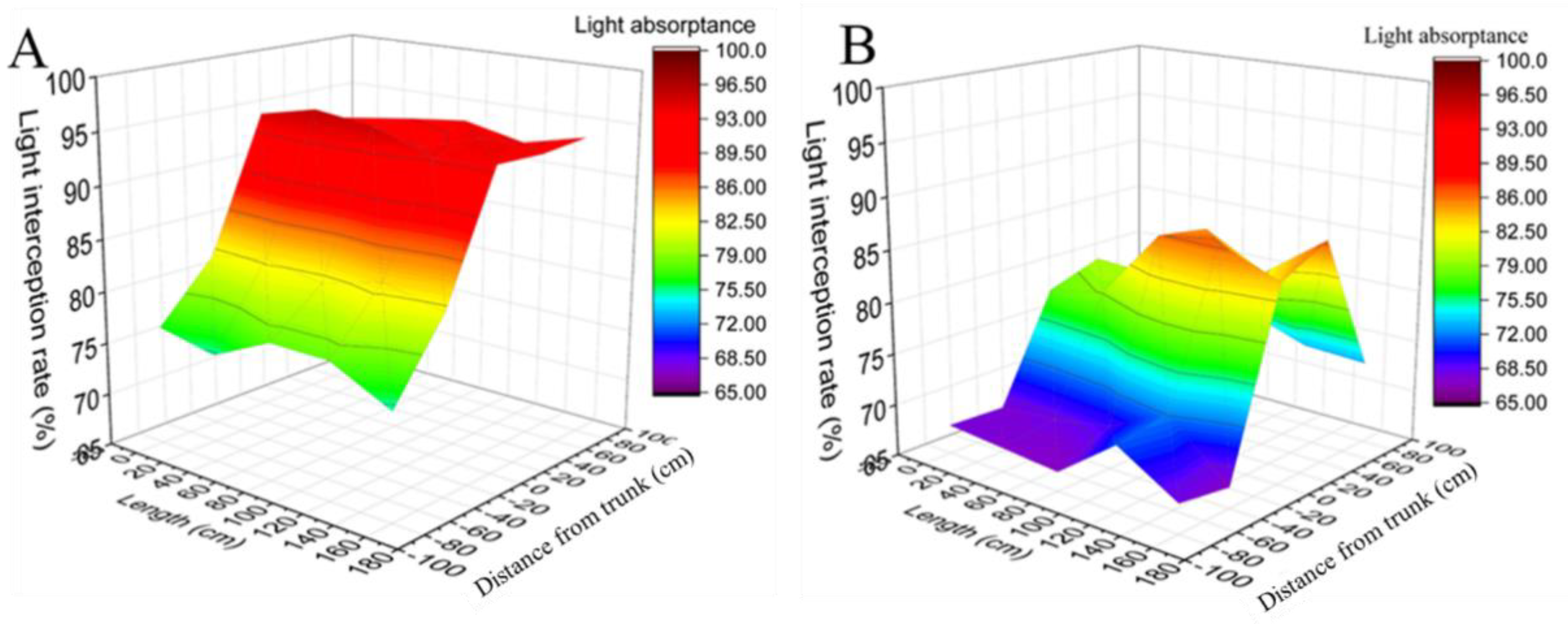 Horticulturae 09 00113 g004 Horticulturae 09 00113 g004